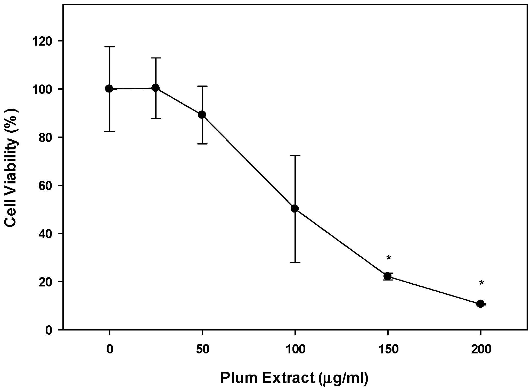 Nutrients 11 01077 g007