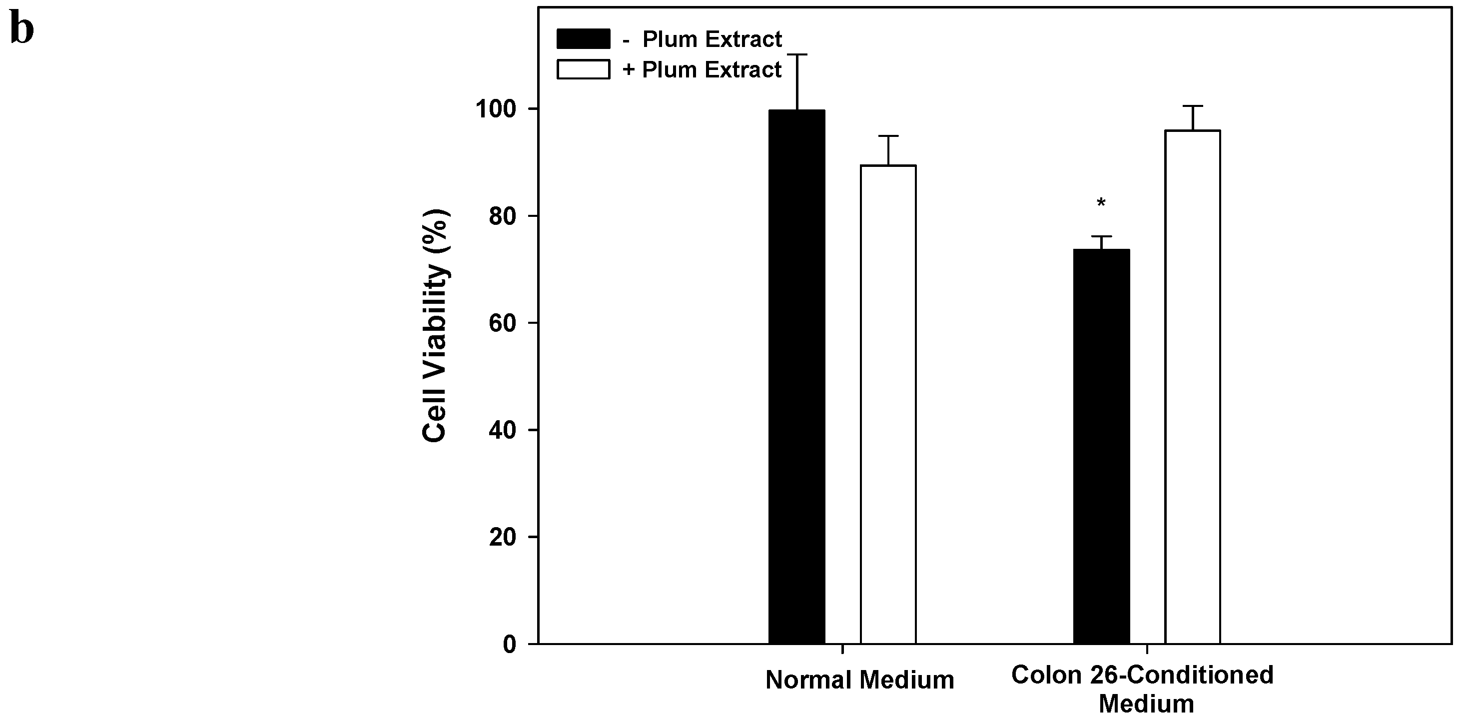 Nutrients 11 01077 g008b