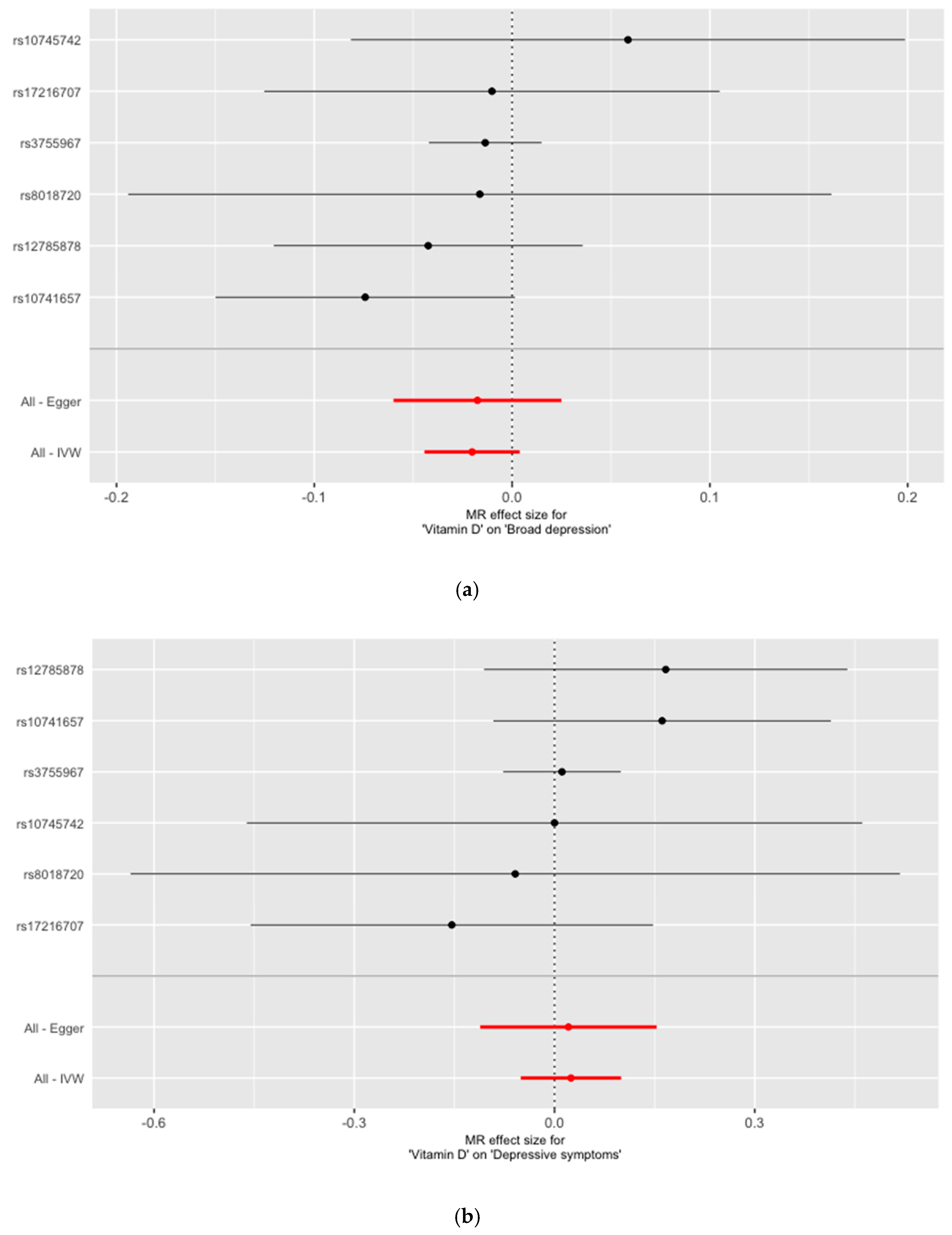 Nutrients 11 01085 g001