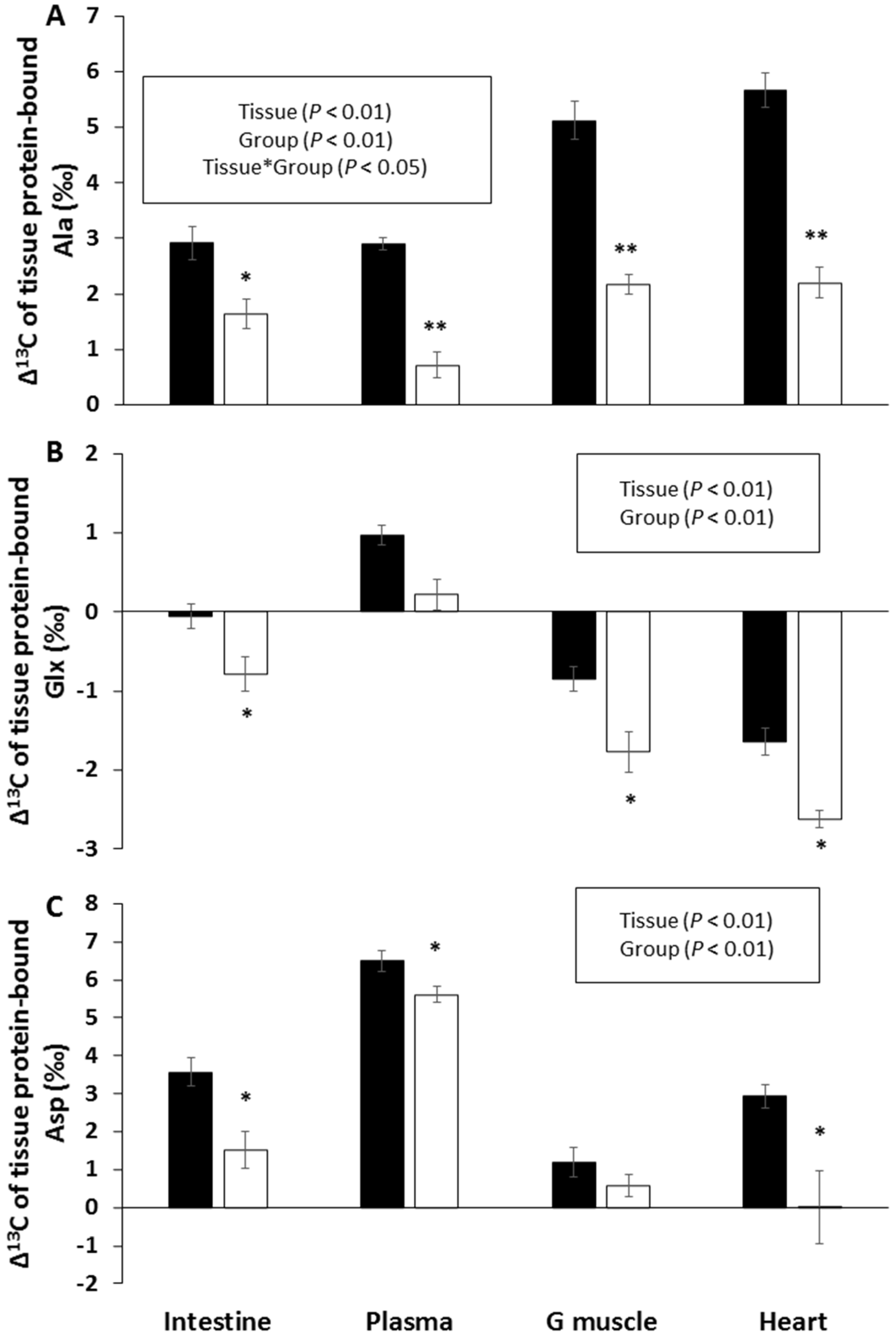 Nutrients 11 01087 g005 Nutrients 11 01087 g005