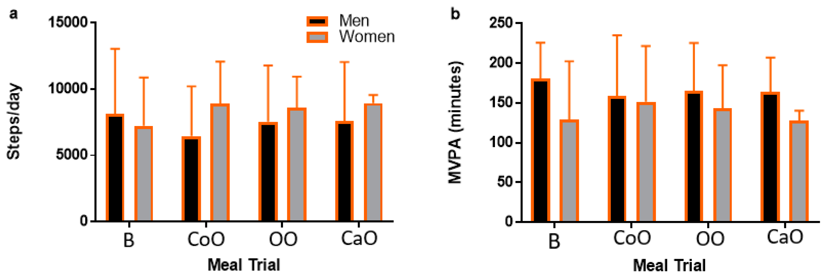 Nutrients 11 01089 g001