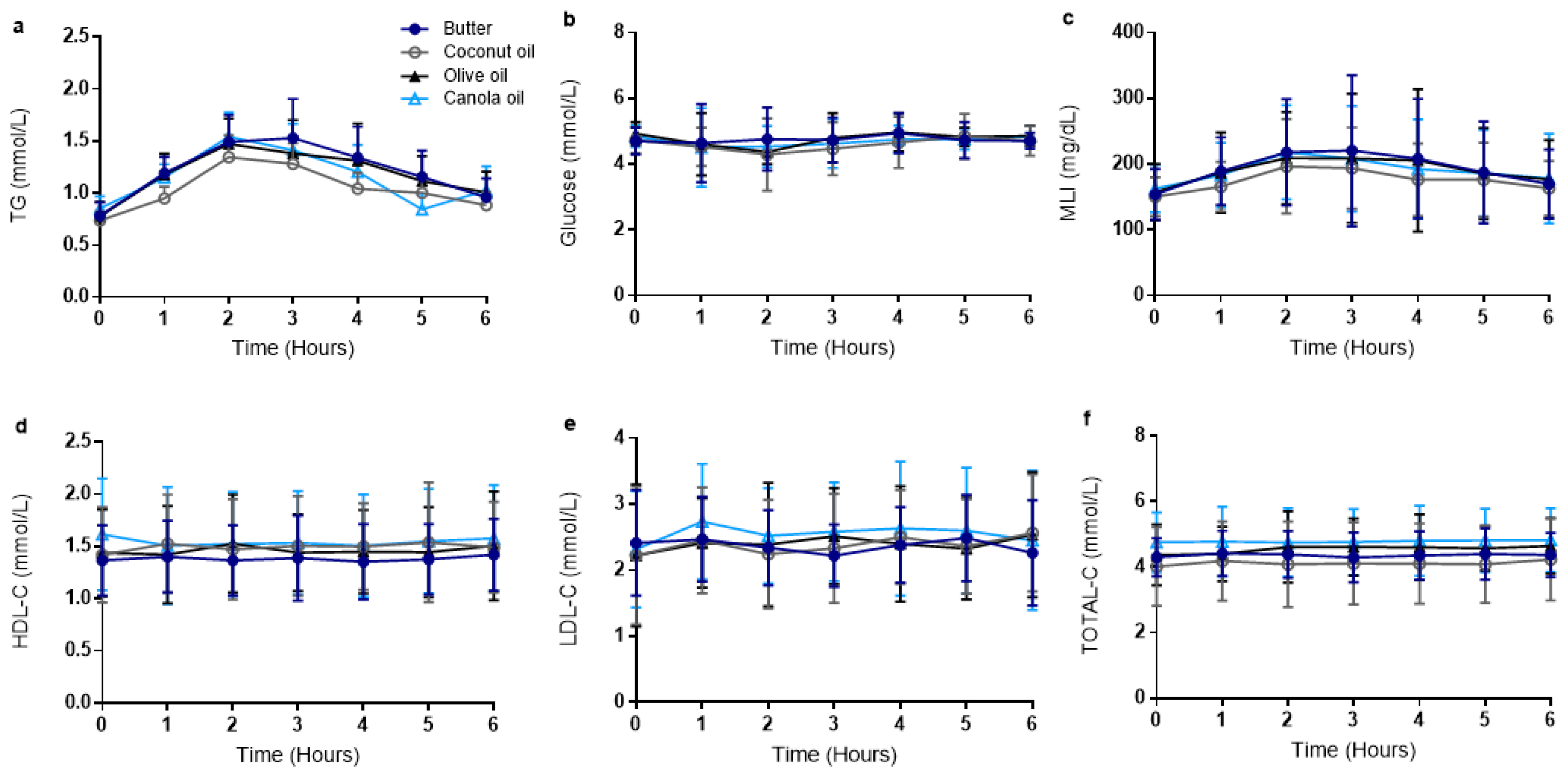 Nutrients 11 01089 g002