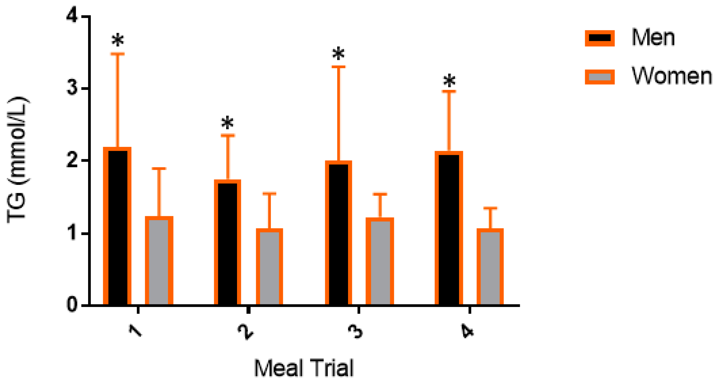 Nutrients 11 01089 g003