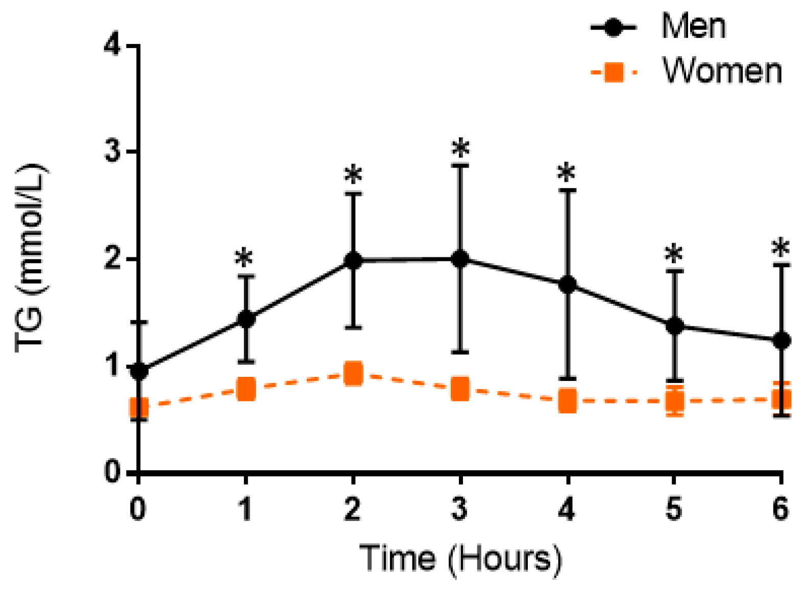 Nutrients 11 01089 g004