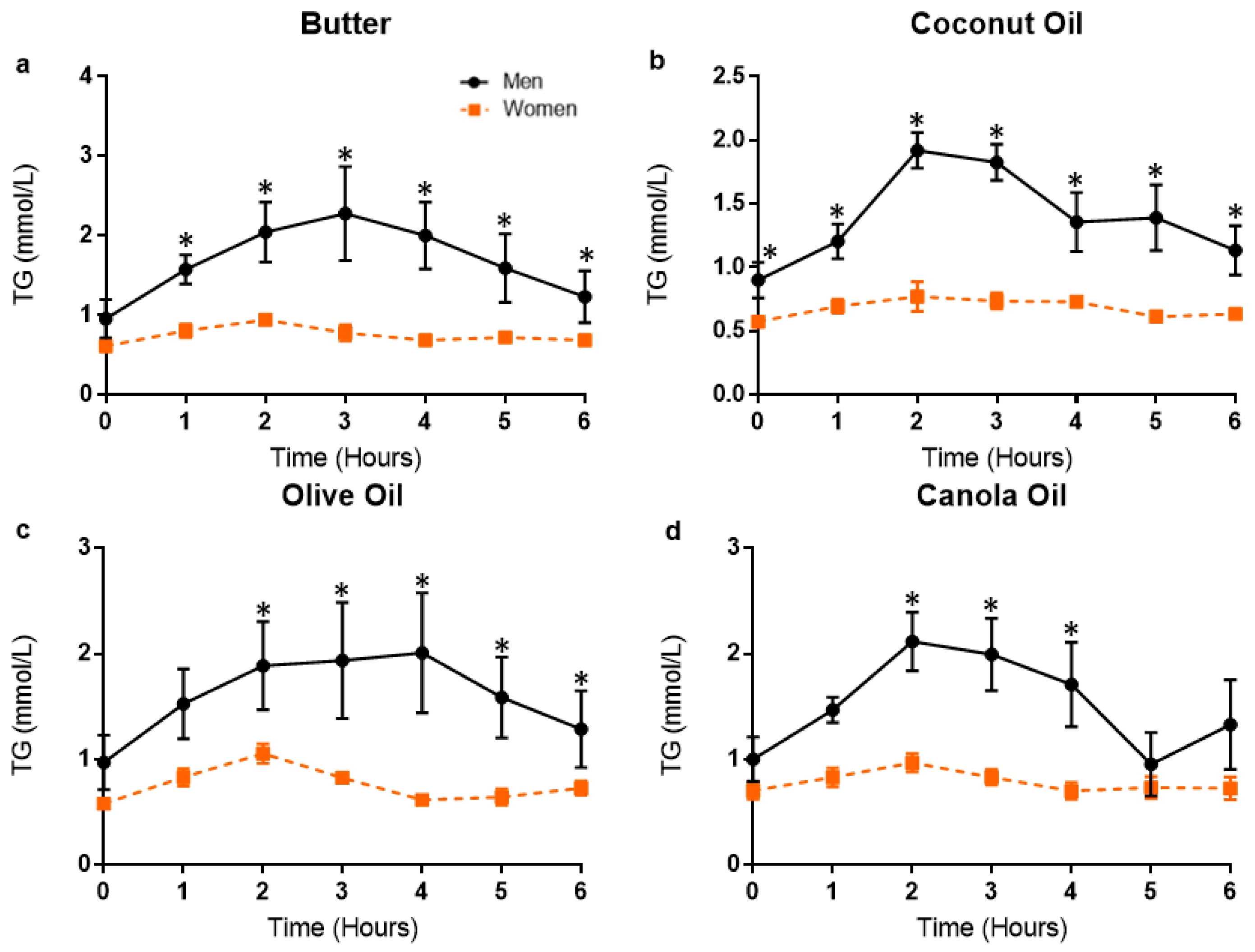 Nutrients 11 01089 g005