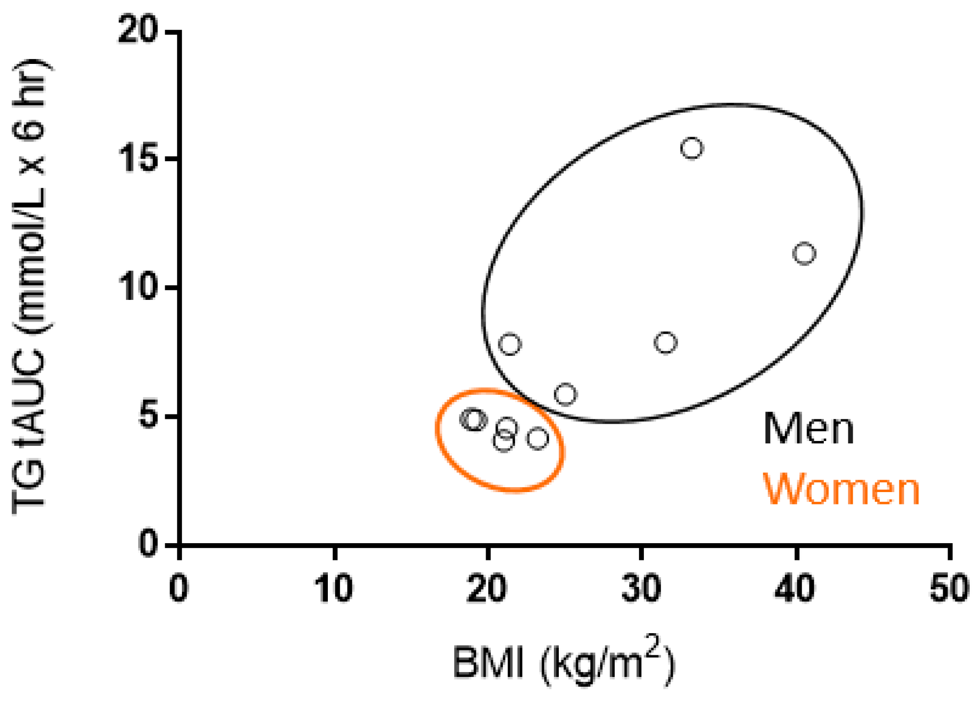 Nutrients 11 01089 g006