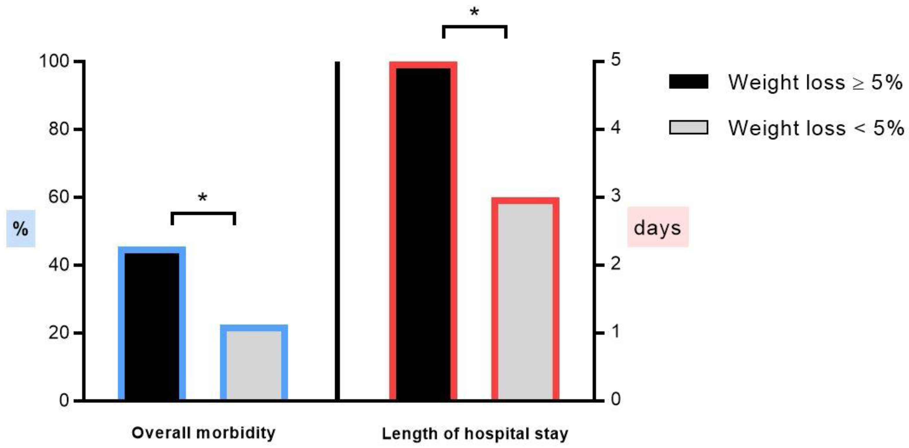Nutrients 11 01094 g002