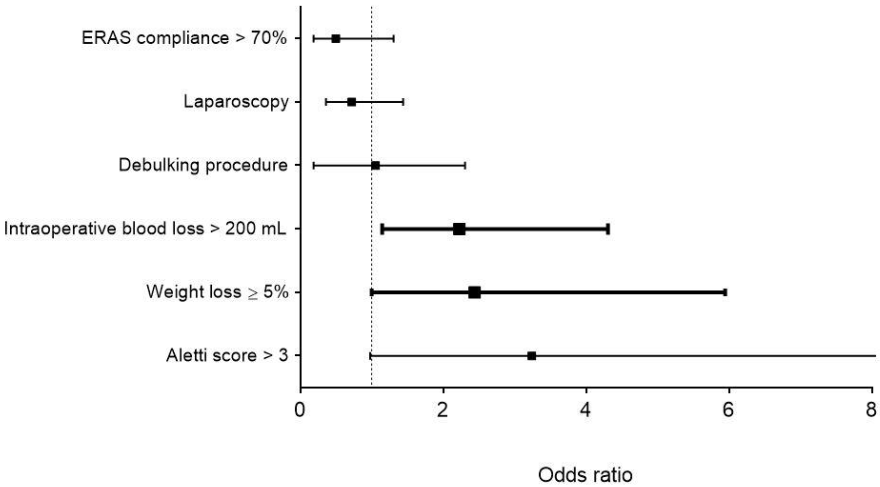 Nutrients 11 01094 g003