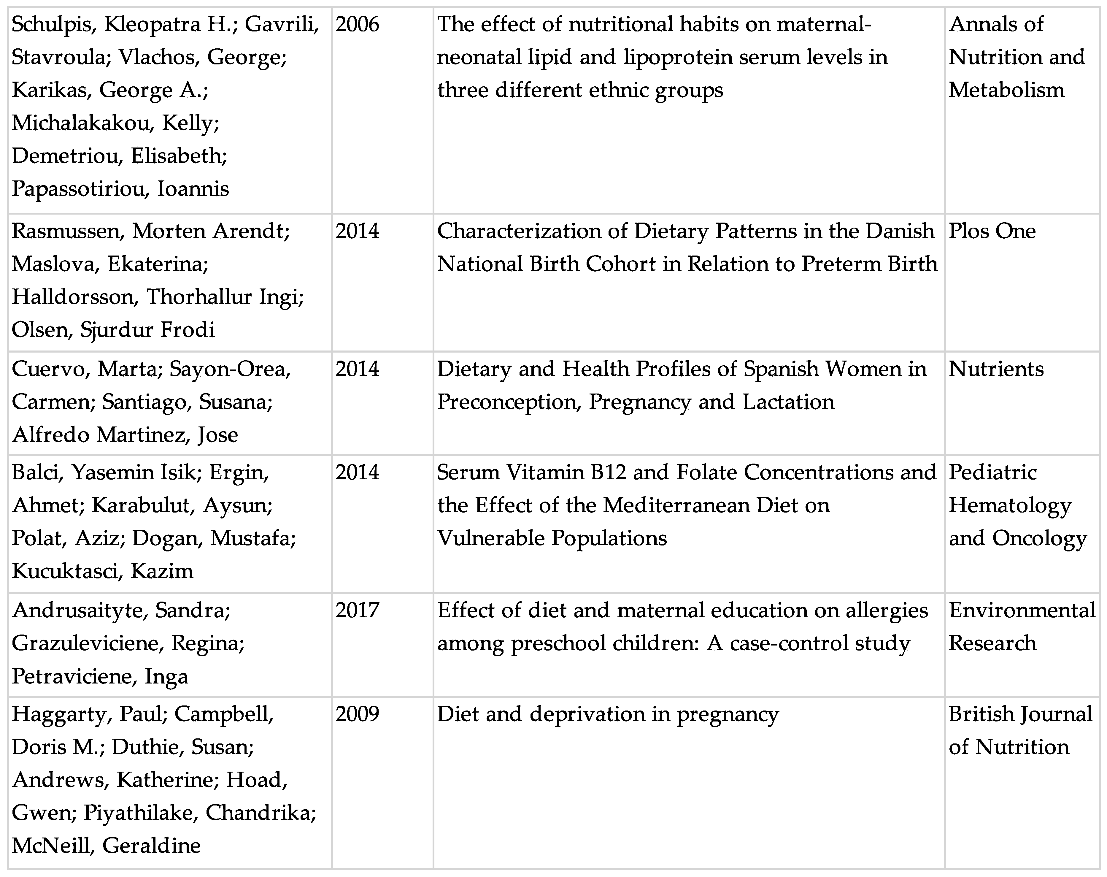 Nutrients 11 01098 g0a1