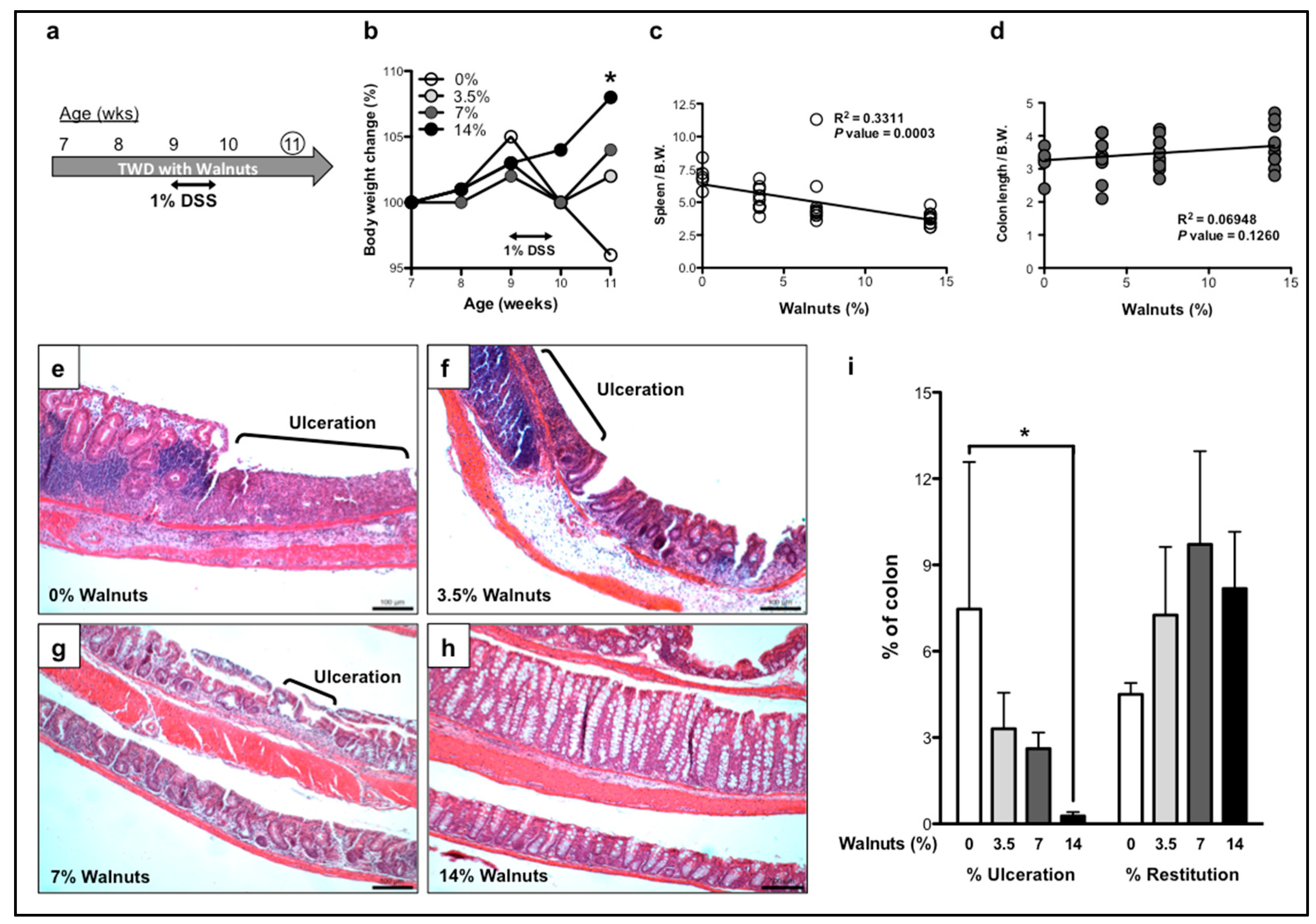 Nutrients 11 01118 g002