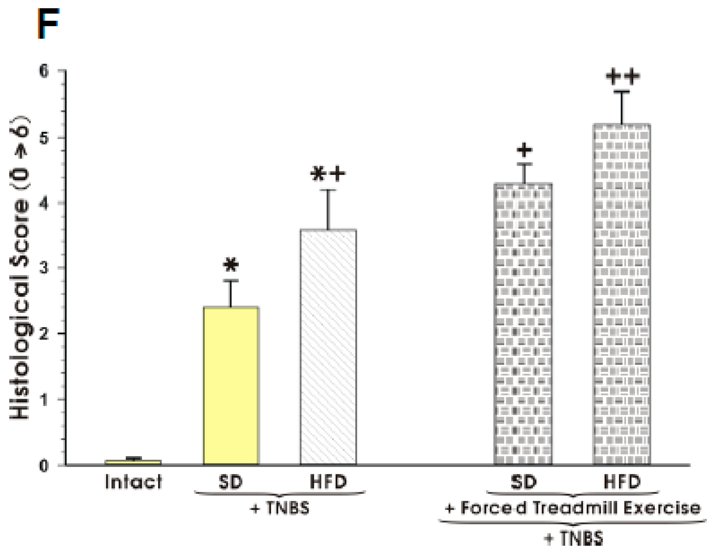 Nutrients 11 01127 g002b Nutrients 11 01127 g002b