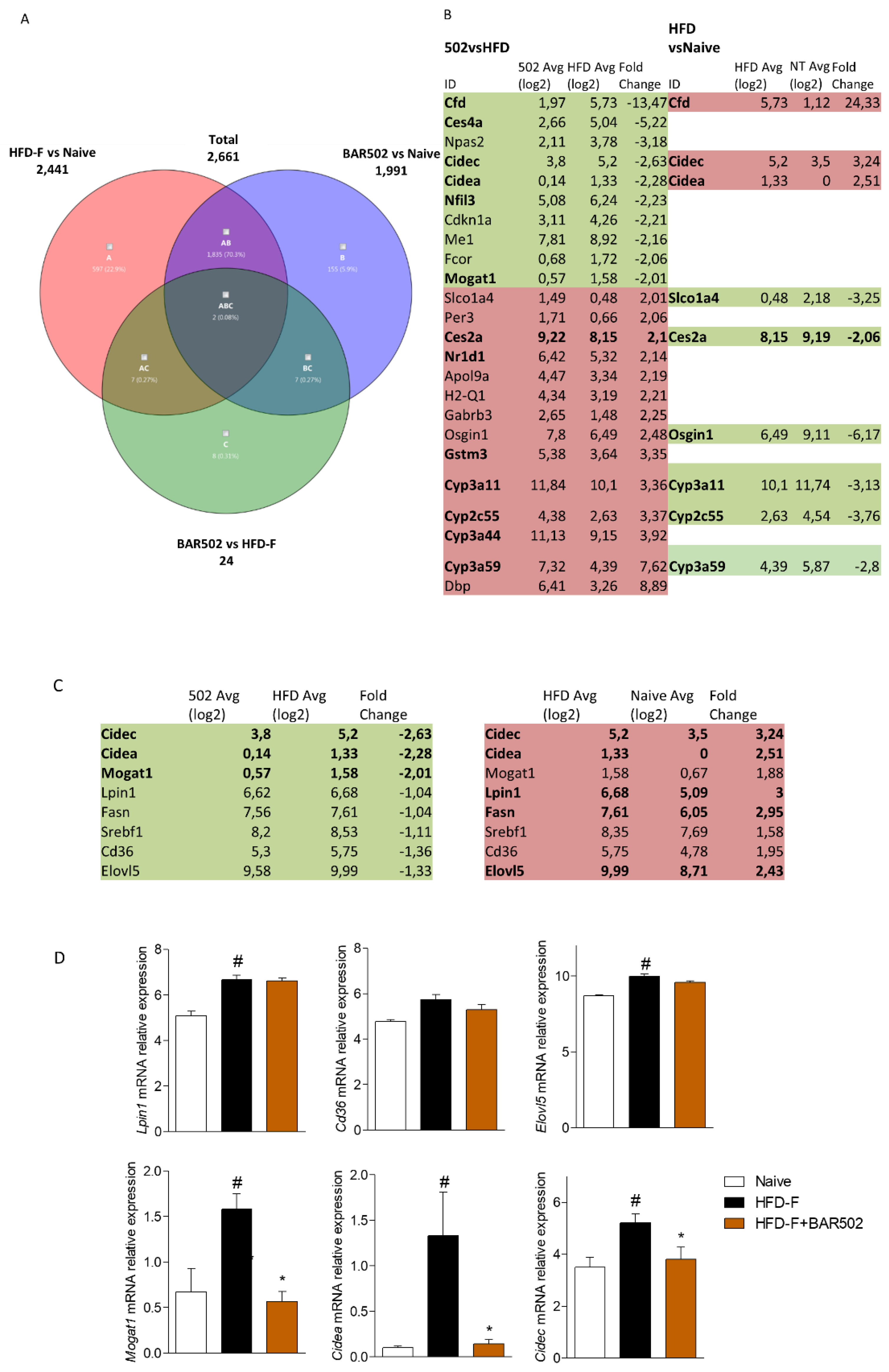 Nutrients 11 01132 g004