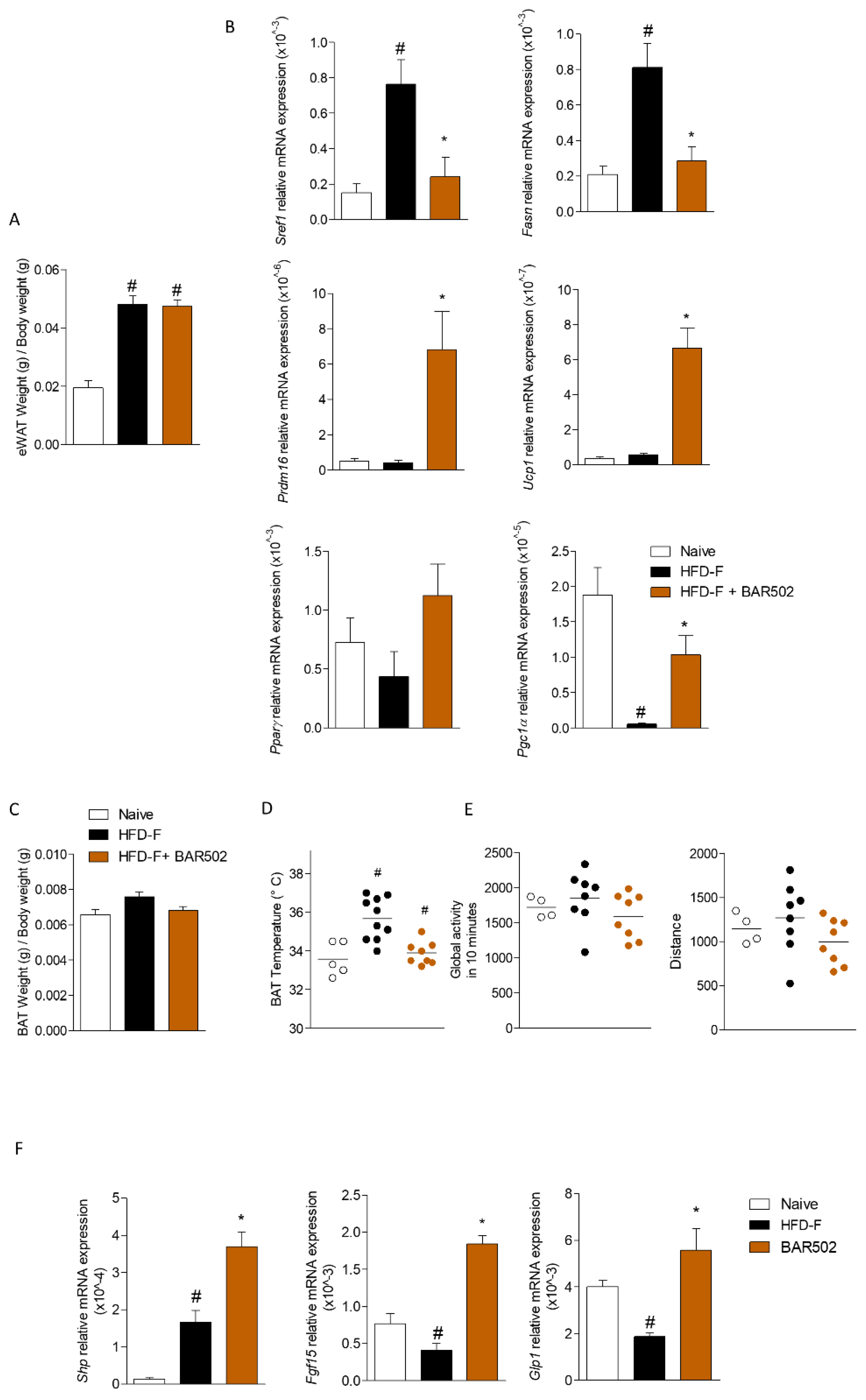 Nutrients 11 01132 g005