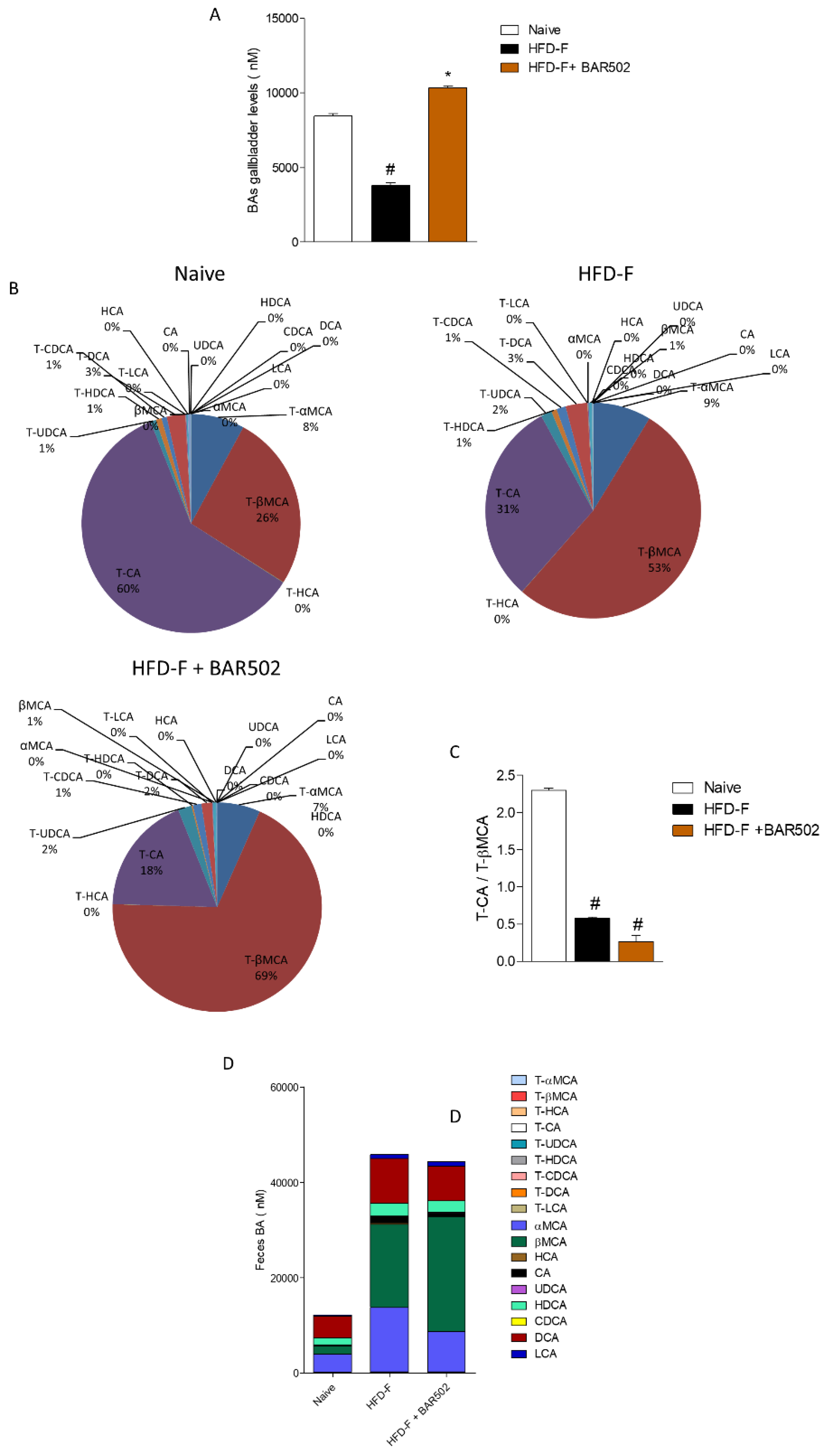 Nutrients 11 01132 g006