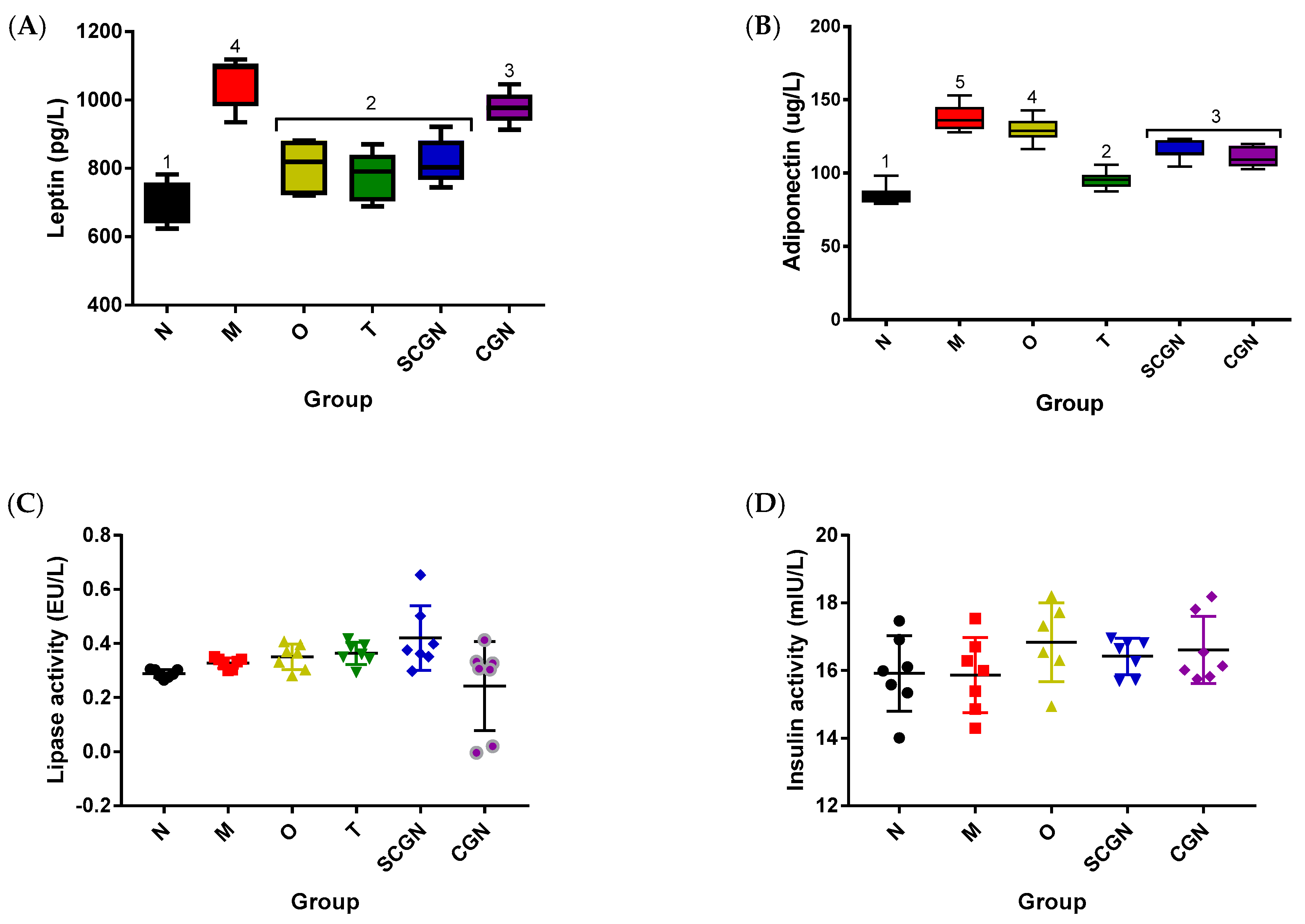Nutrients 11 01133 g003