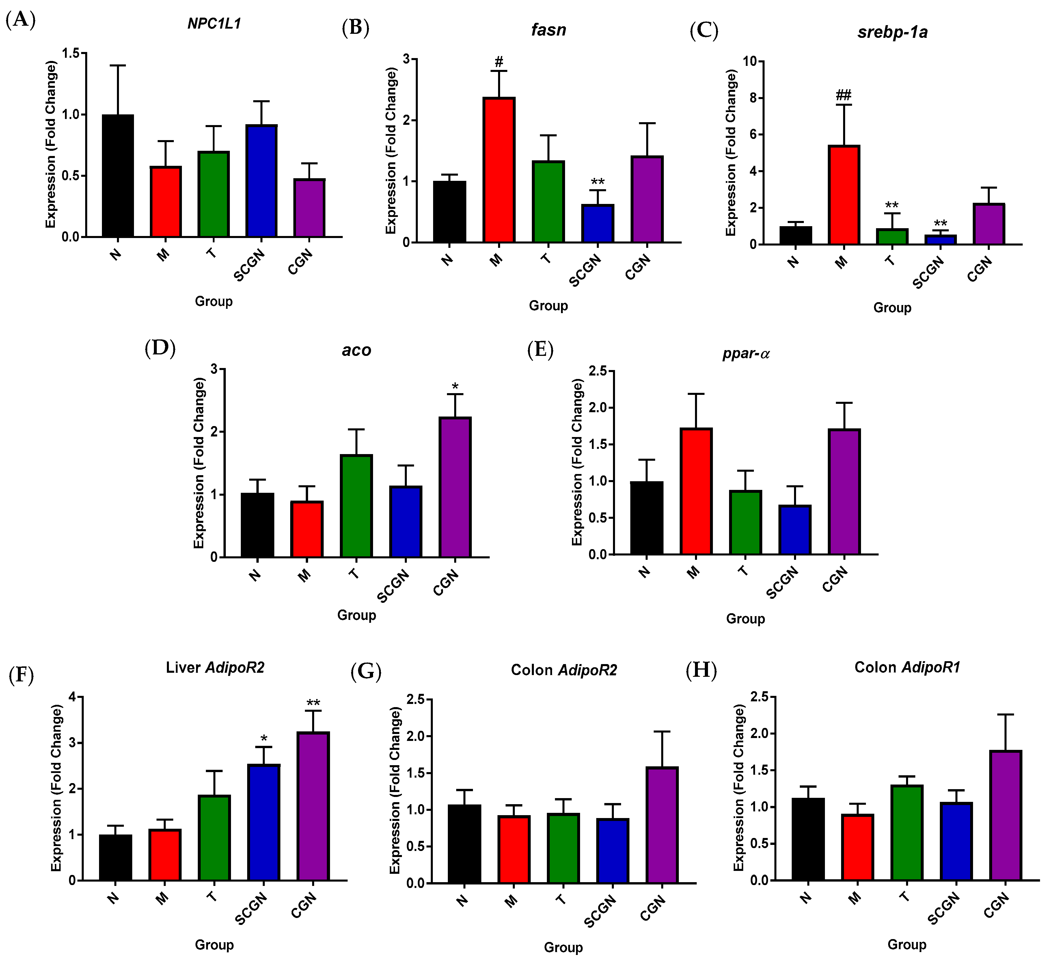 Nutrients 11 01133 g004