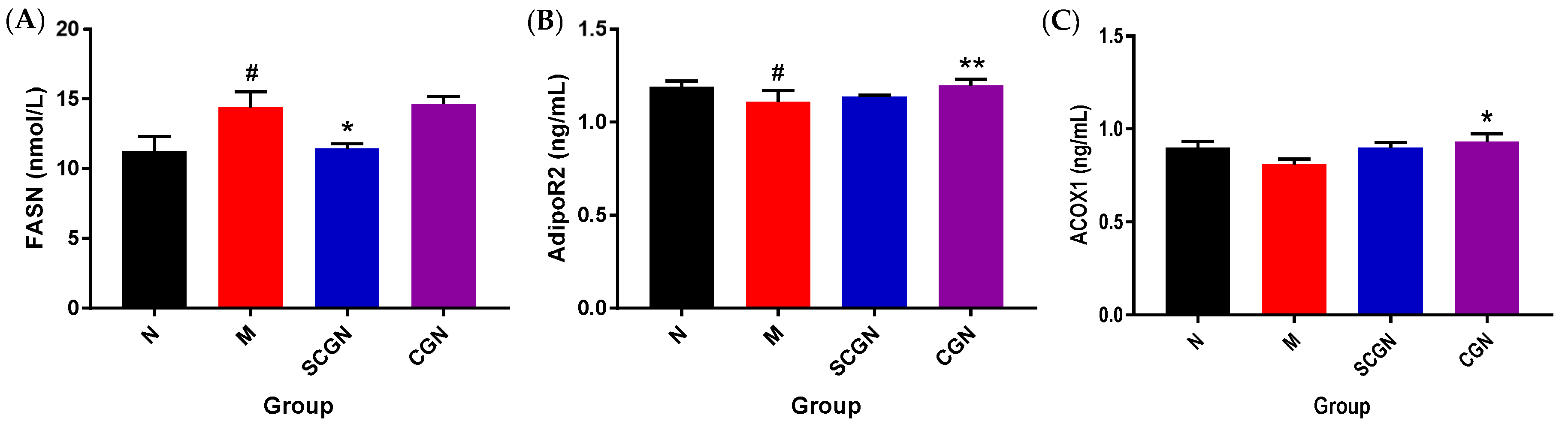 Nutrients 11 01133 g005