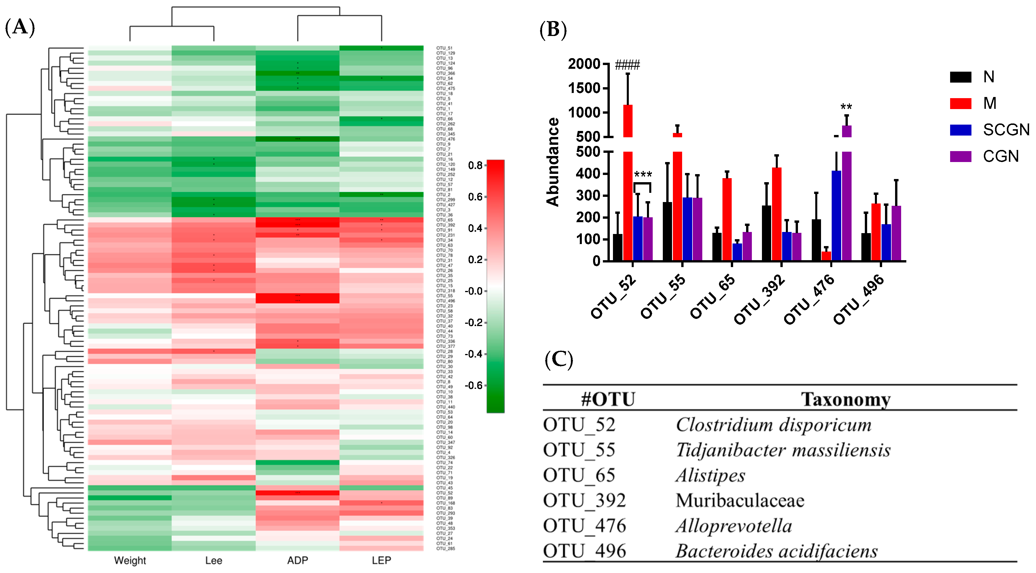 Nutrients 11 01133 g008