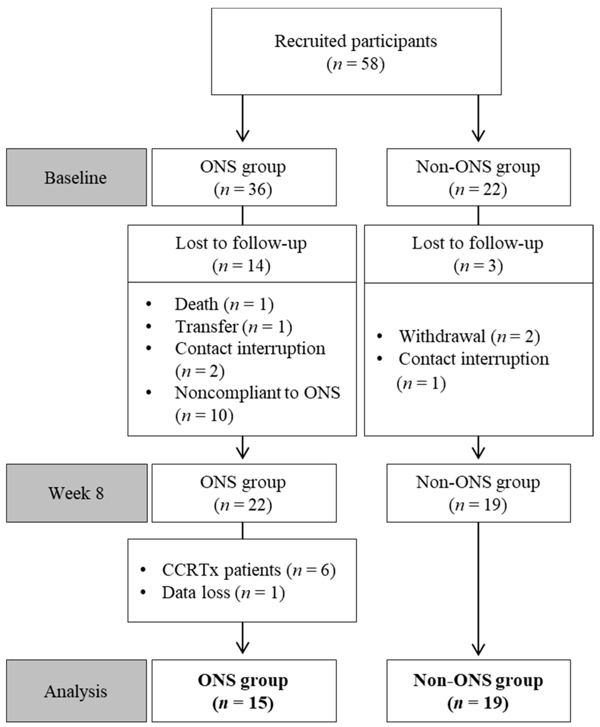 Nutrients 11 01145 g001