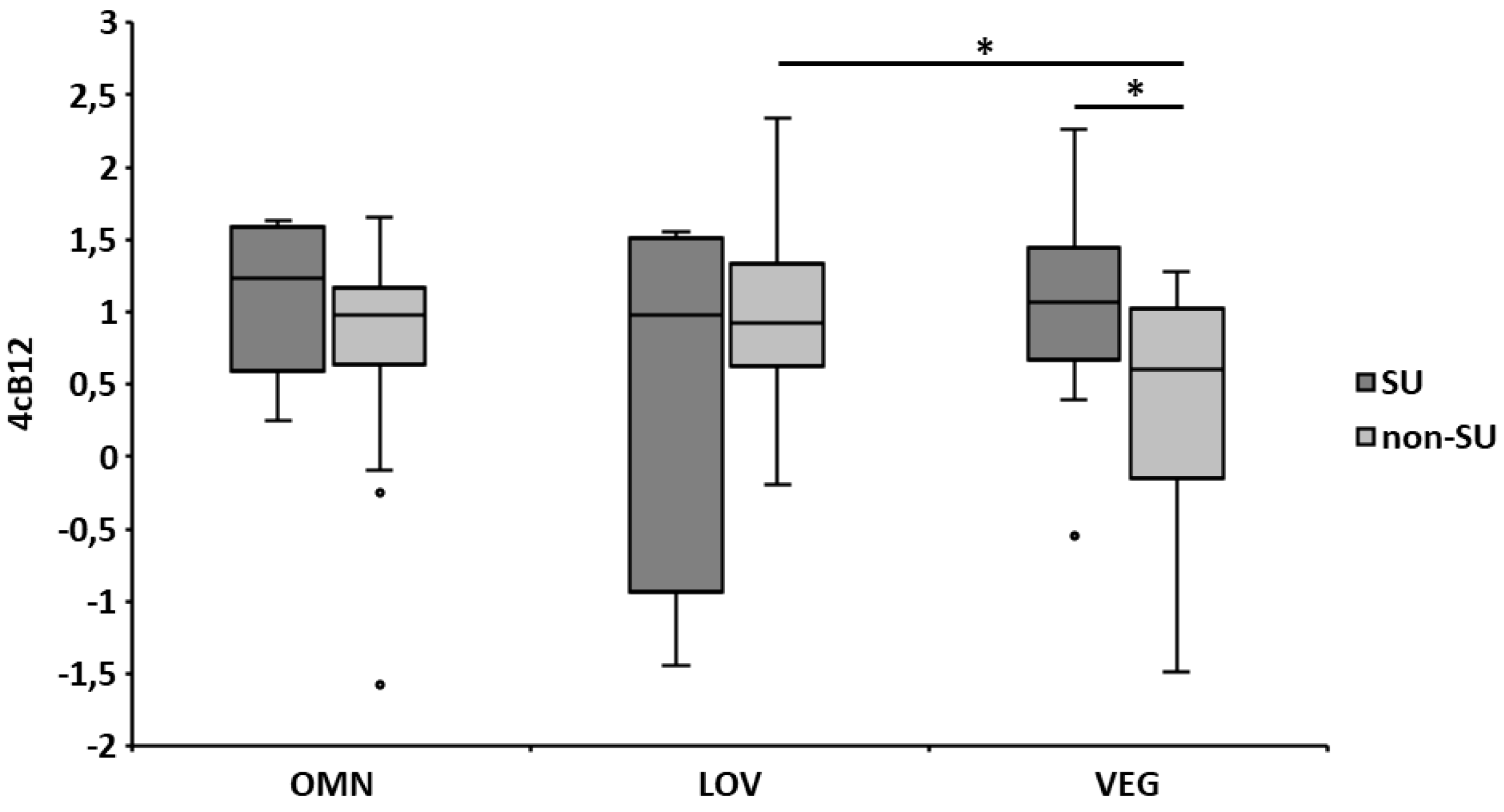 Nutrients 11 01146 g001