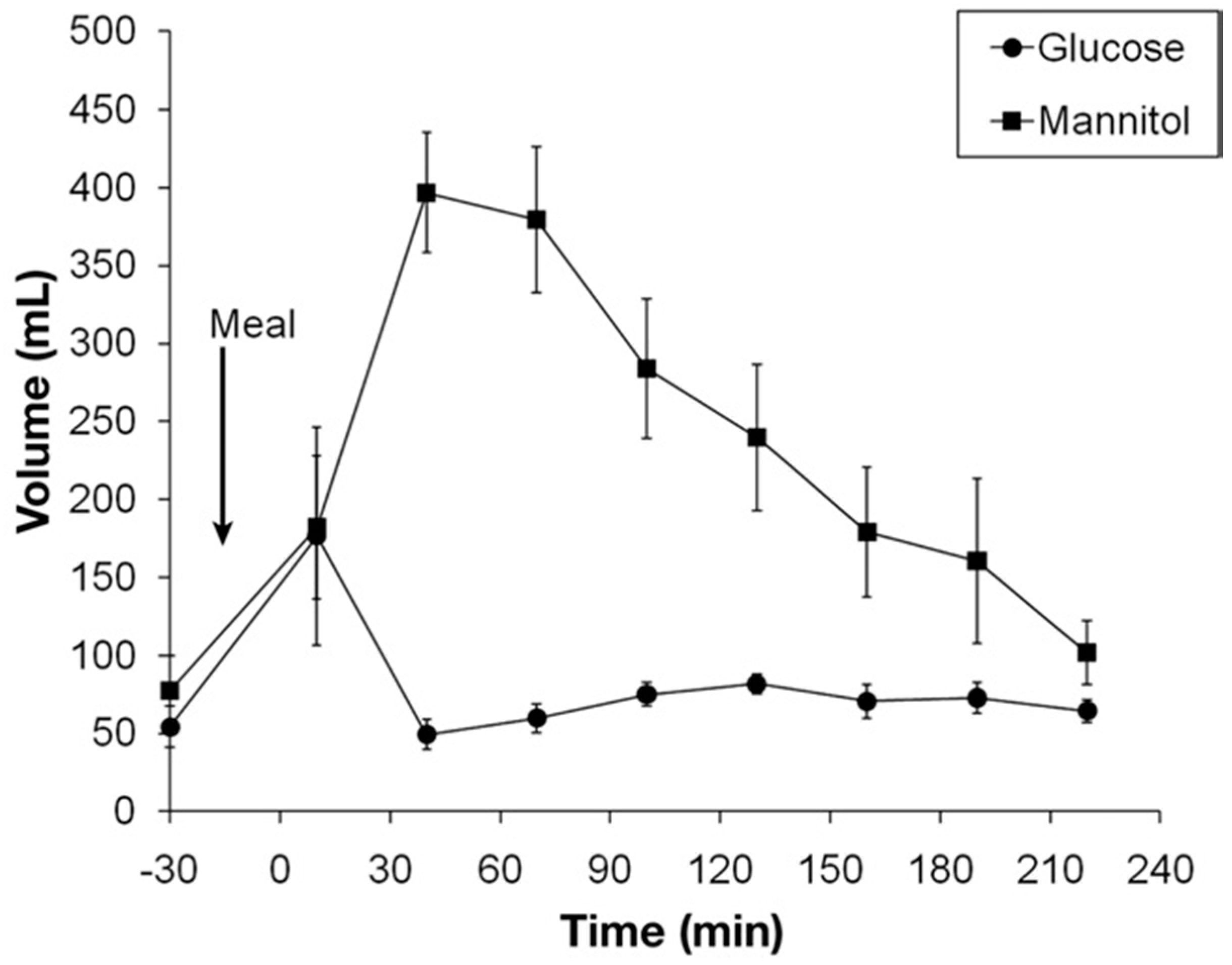 Nutrients 11 01147 g006