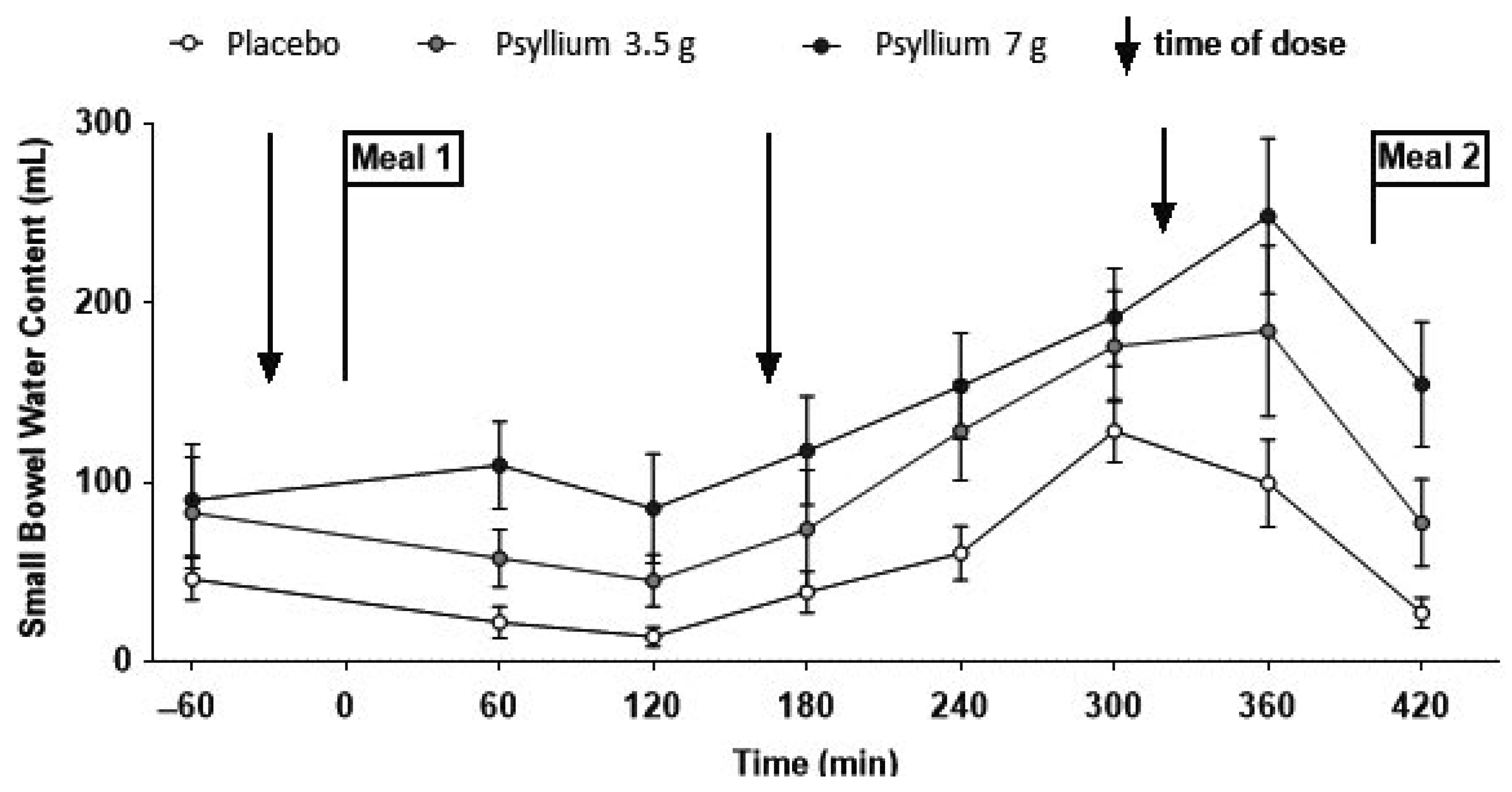 Nutrients 11 01147 g008