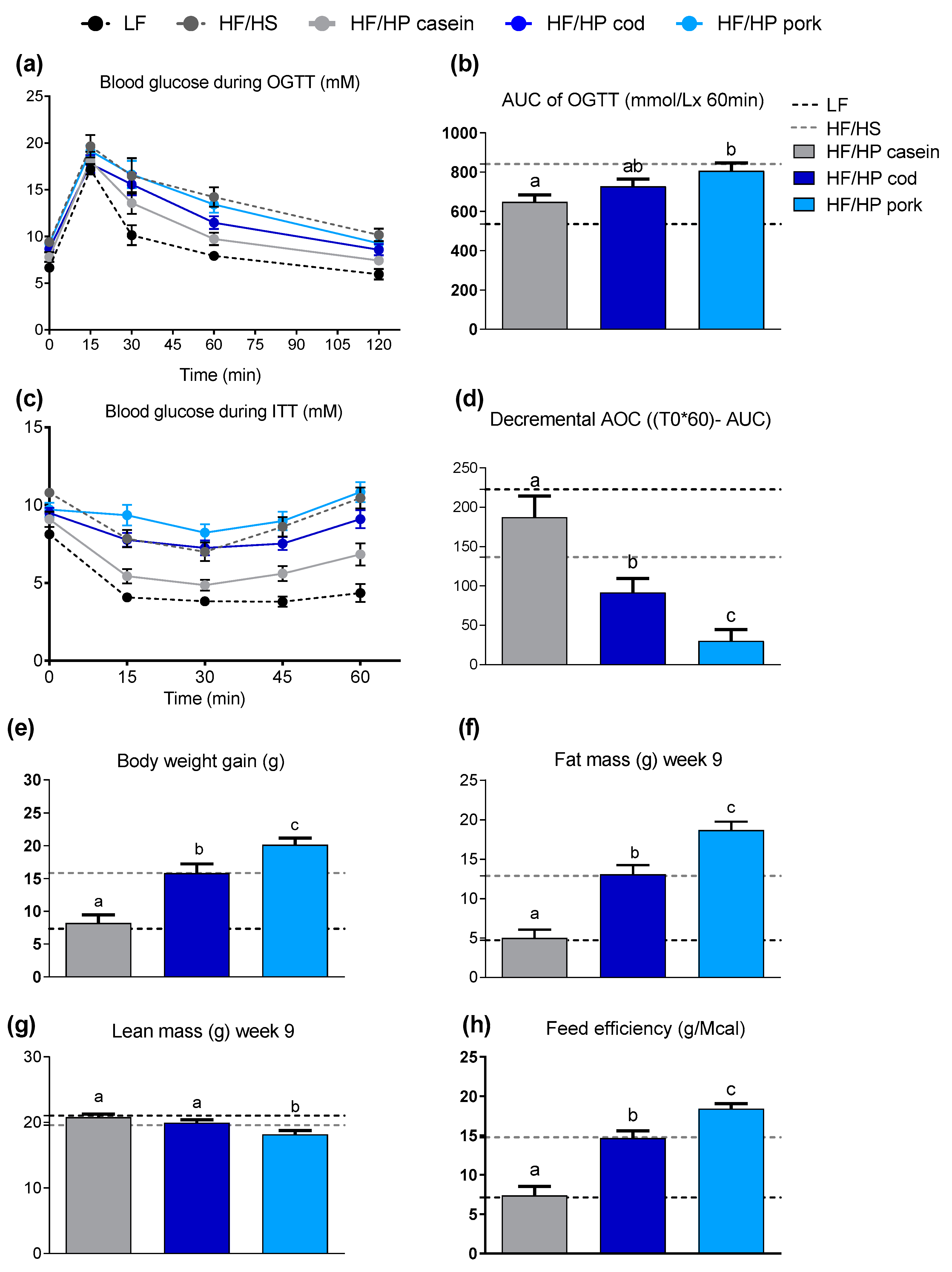 Nutrients 11 01153 g001 Nutrients 11 01153 g001