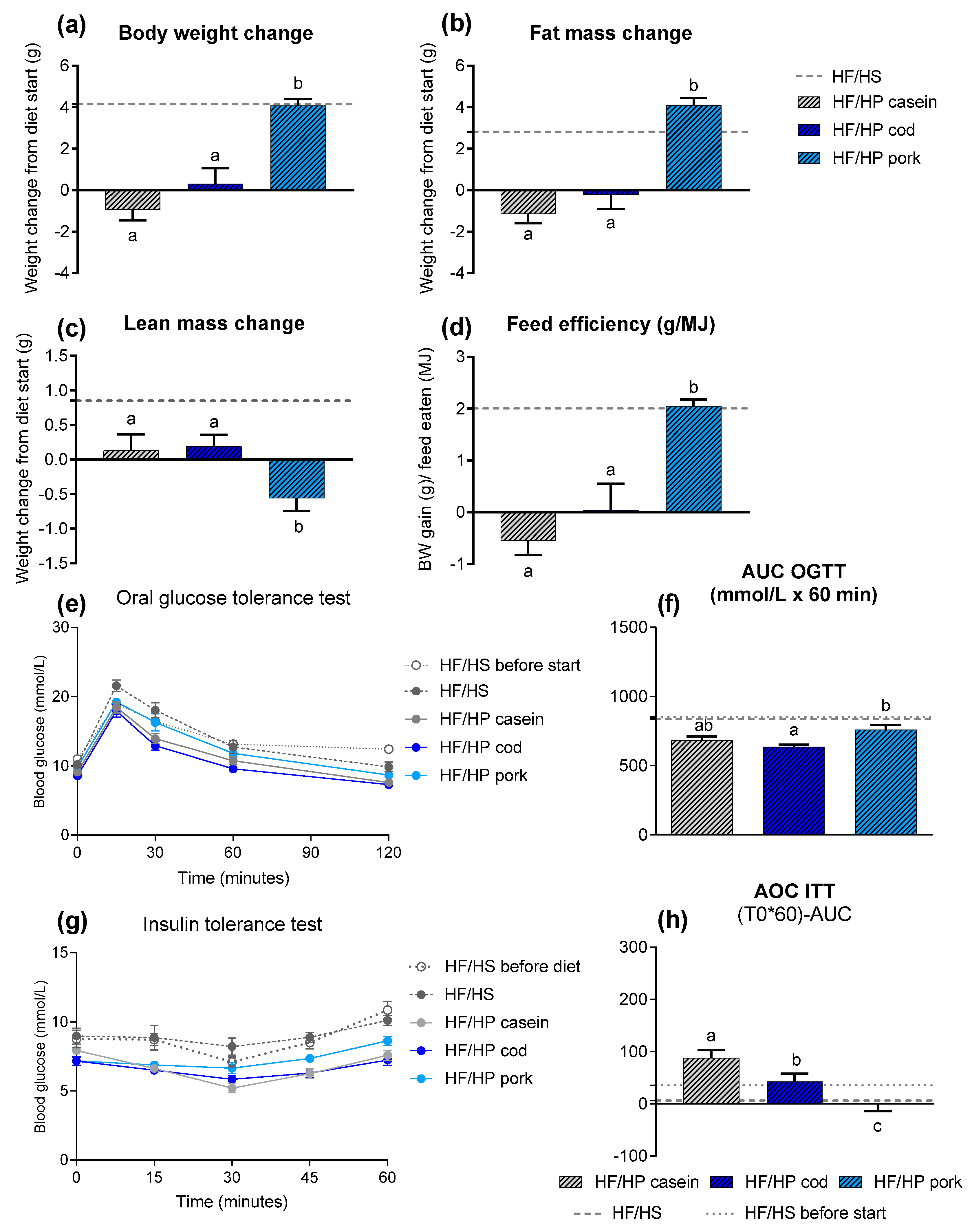 Nutrients 11 01153 g002 Nutrients 11 01153 g002