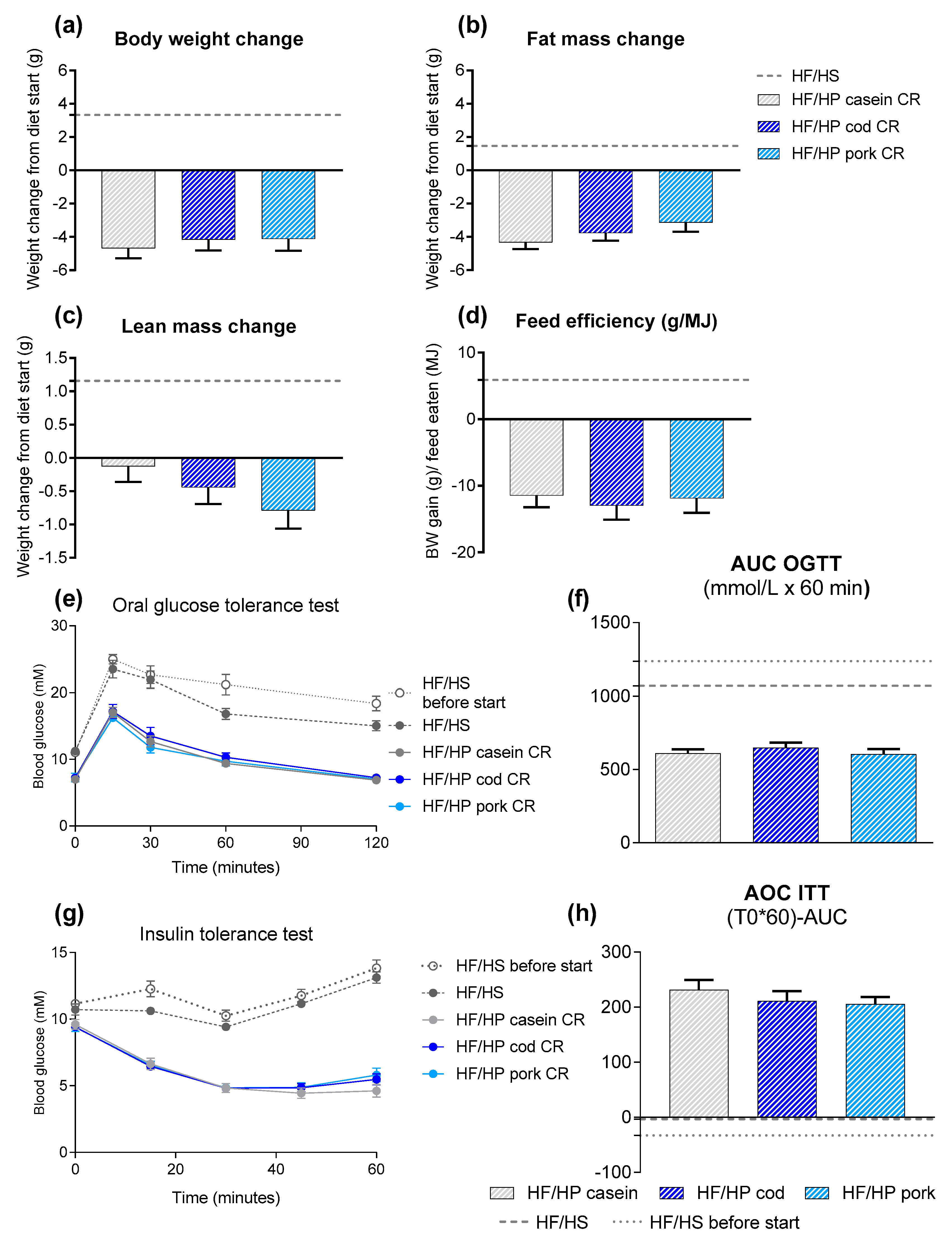 Nutrients 11 01153 g003 Nutrients 11 01153 g003