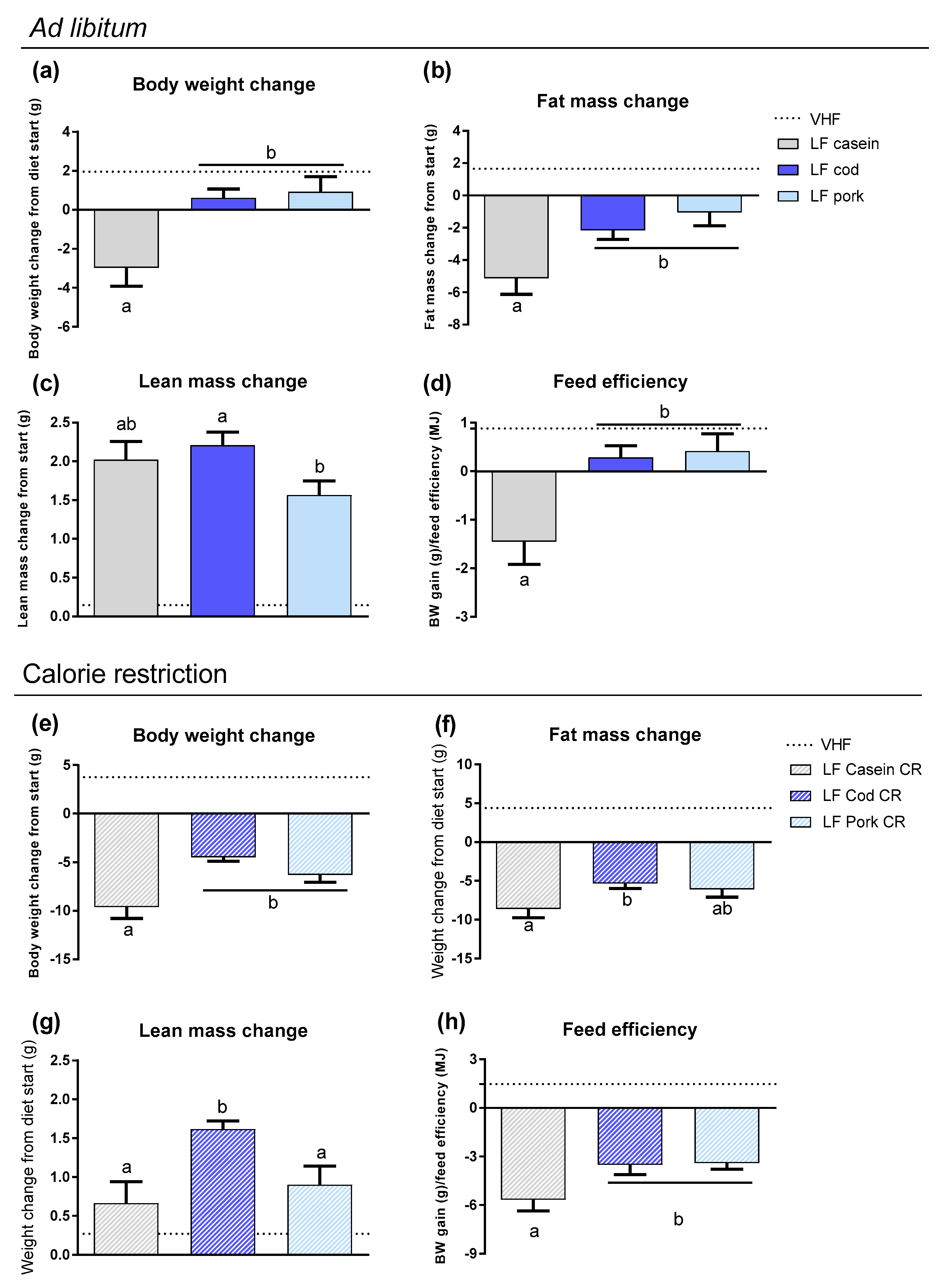 Nutrients 11 01153 g004 Nutrients 11 01153 g004