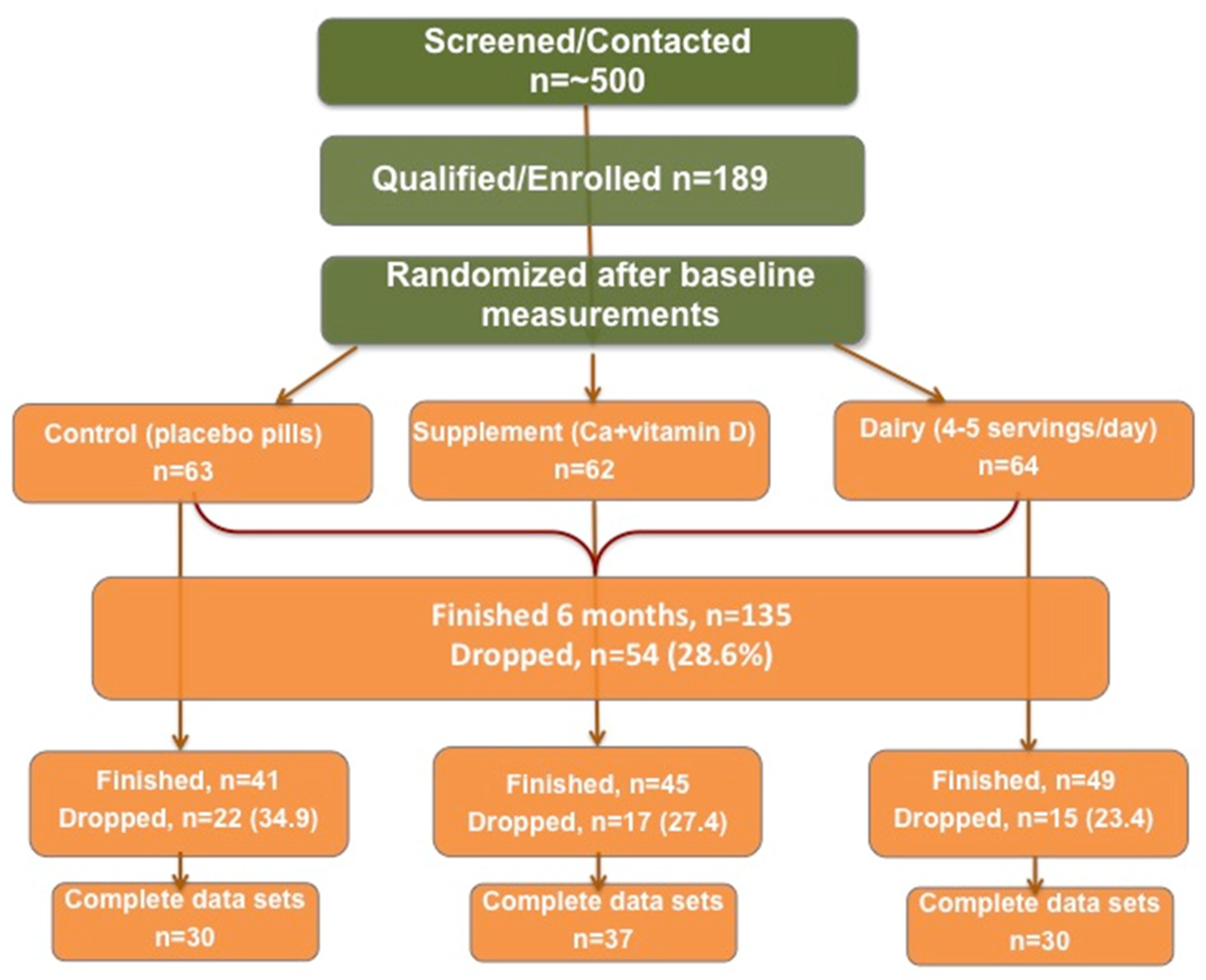Nutrients 11 01157 g001 Nutrients 11 01157 g001