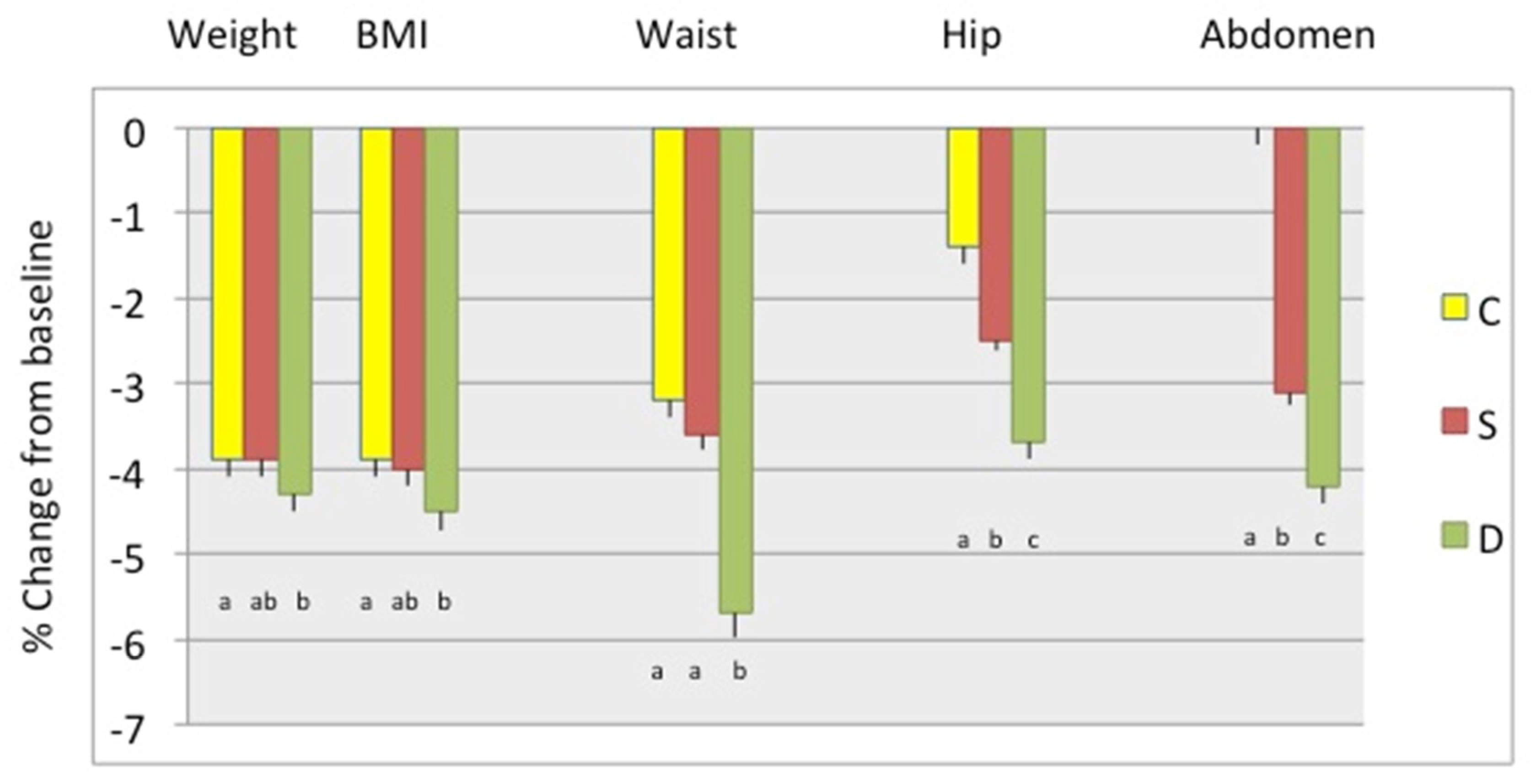 Nutrients 11 01157 g002 Nutrients 11 01157 g002