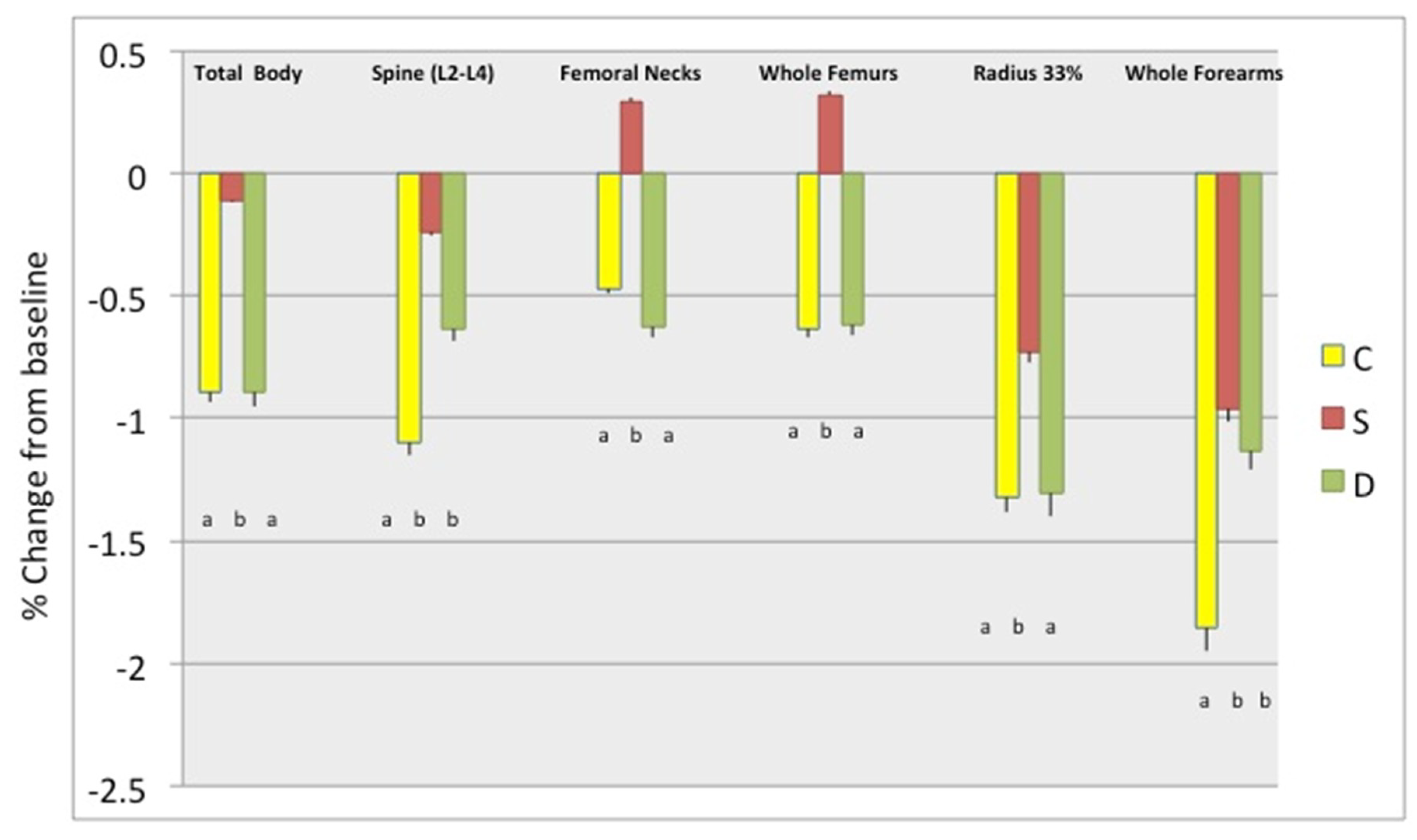 Nutrients 11 01157 g005 Nutrients 11 01157 g005