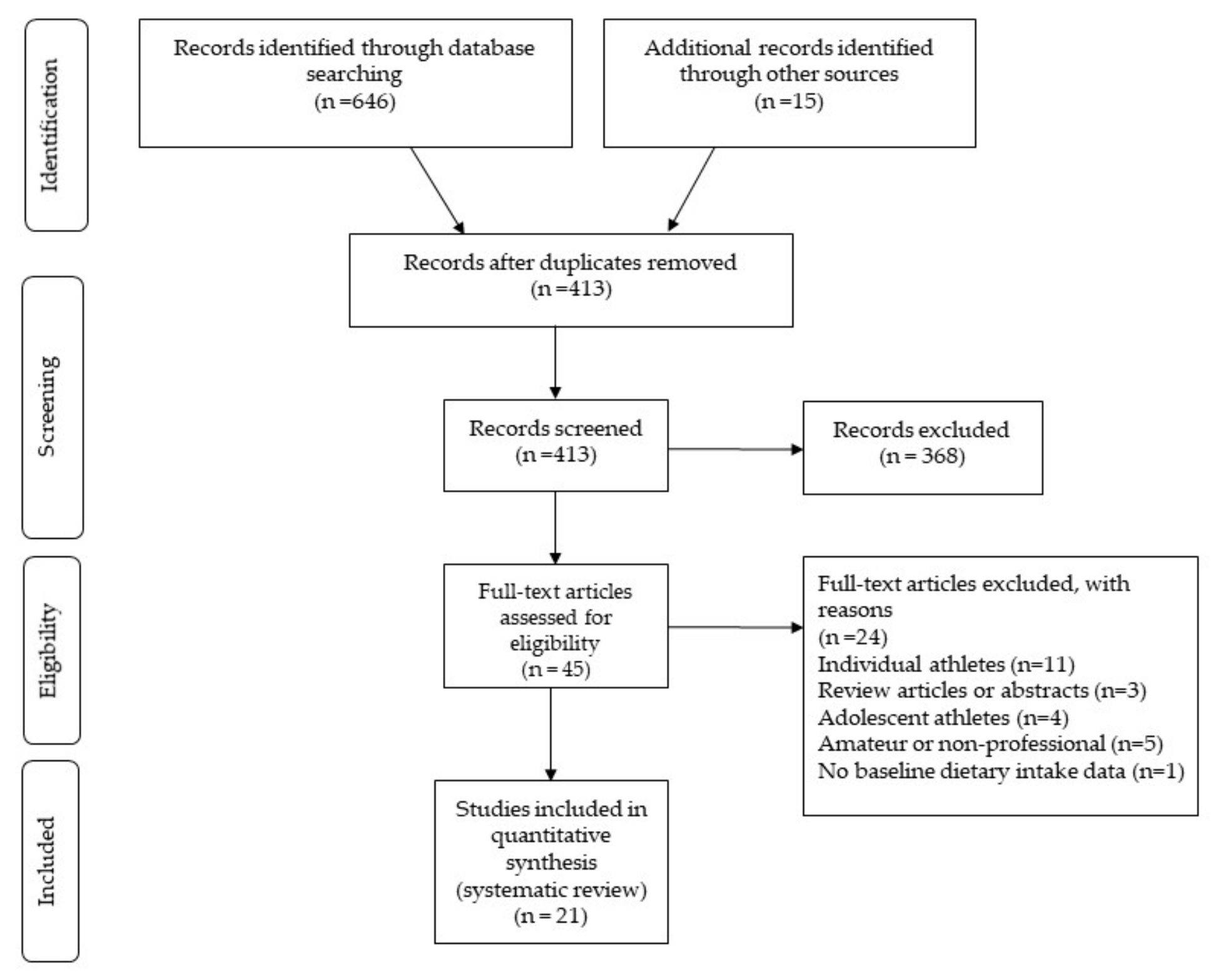 Nutrients 11 01160 ch001 Nutrients 11 01160 ch001