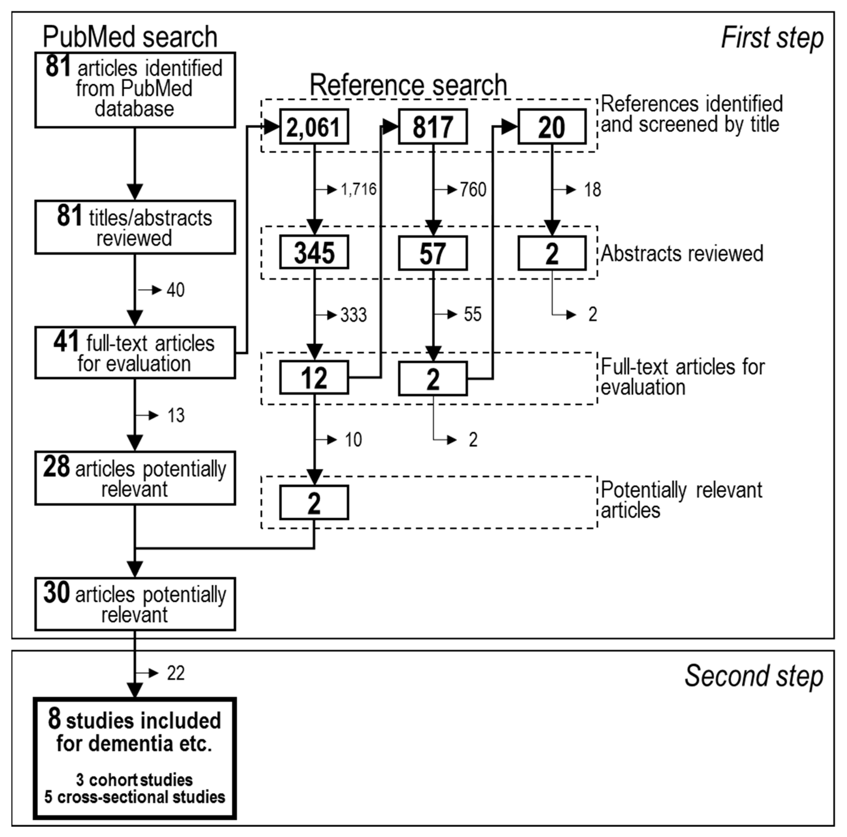 Nutrients 11 01165 g001