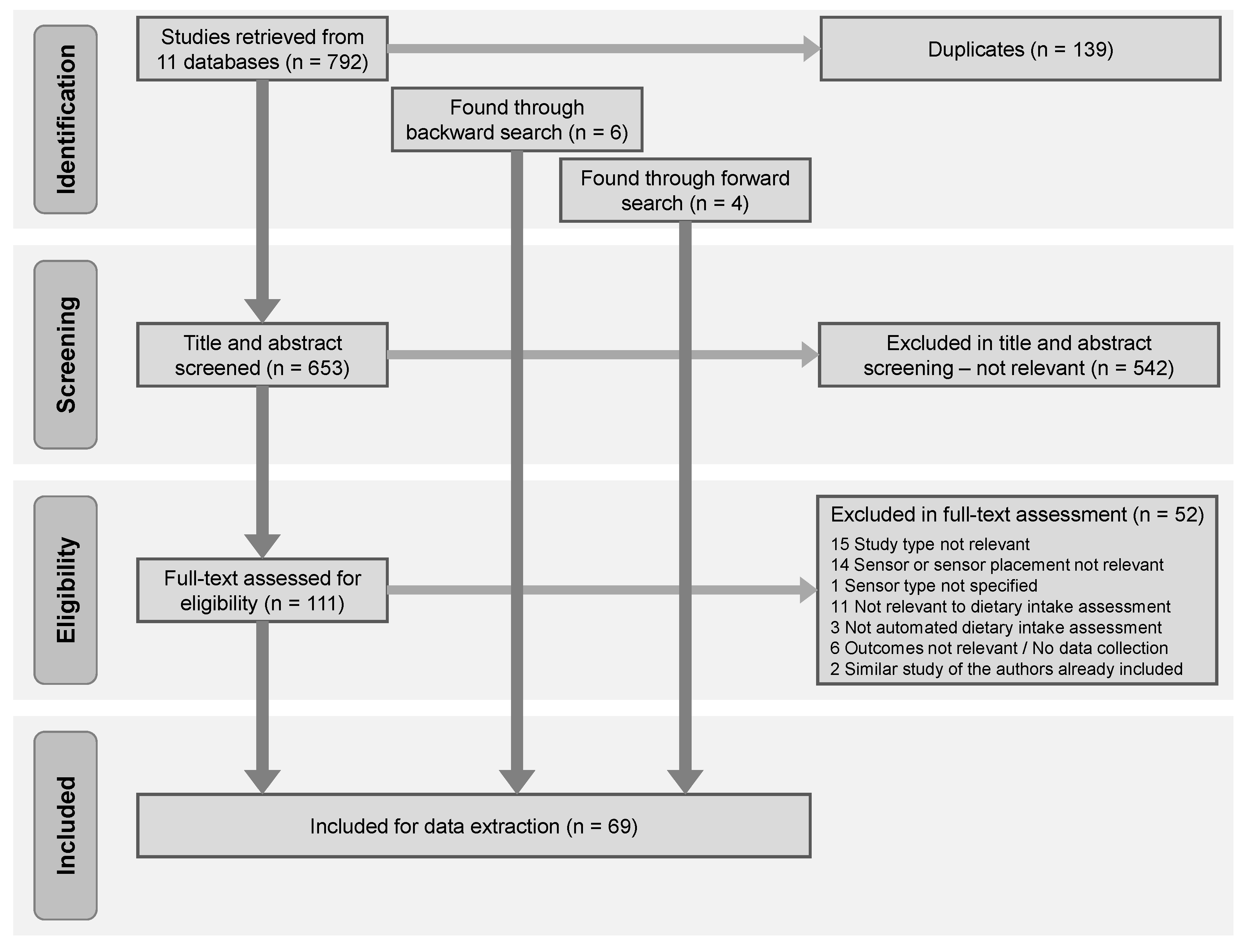 Nutrients 11 01168 g001