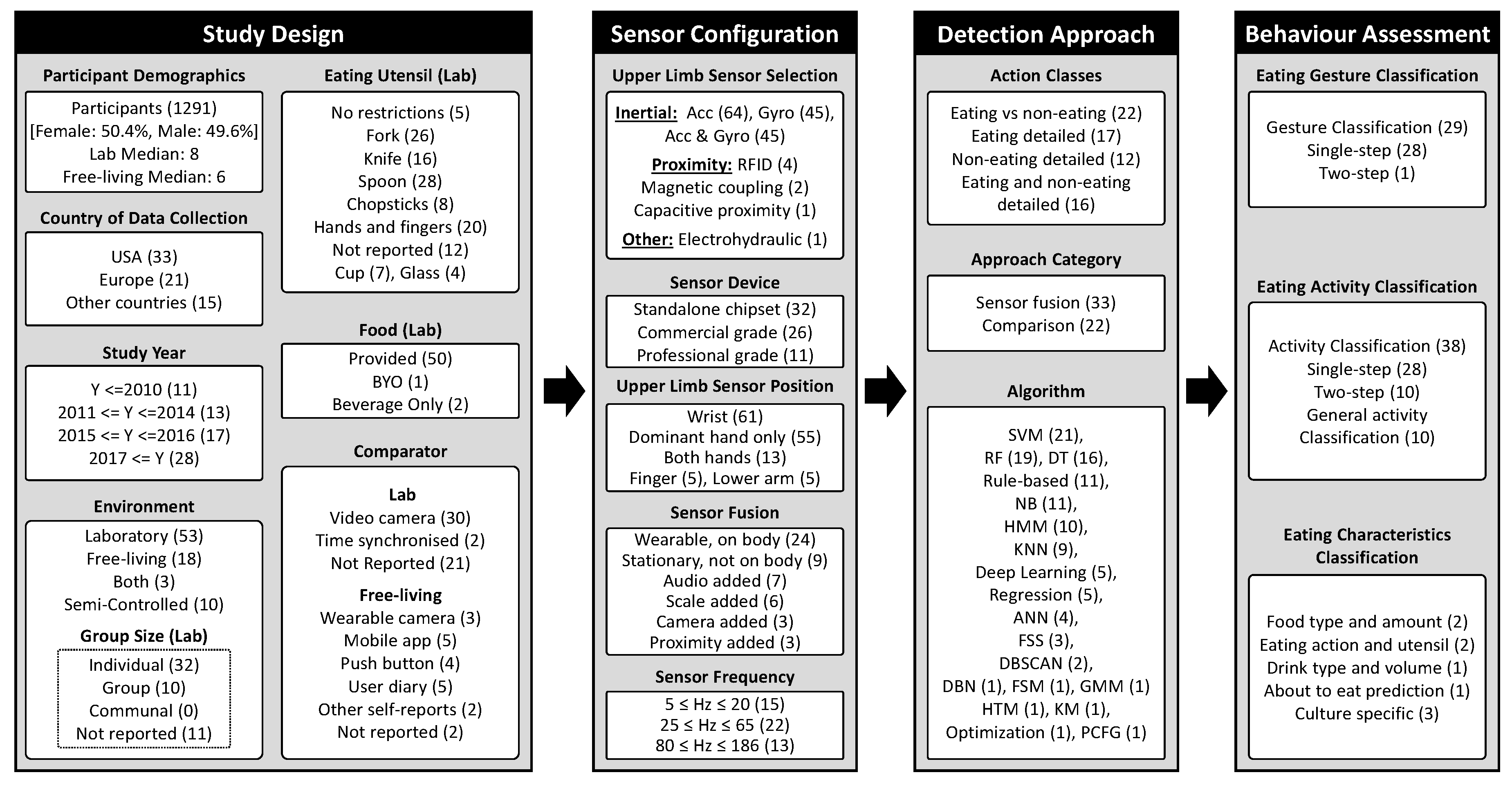 Nutrients 11 01168 g002