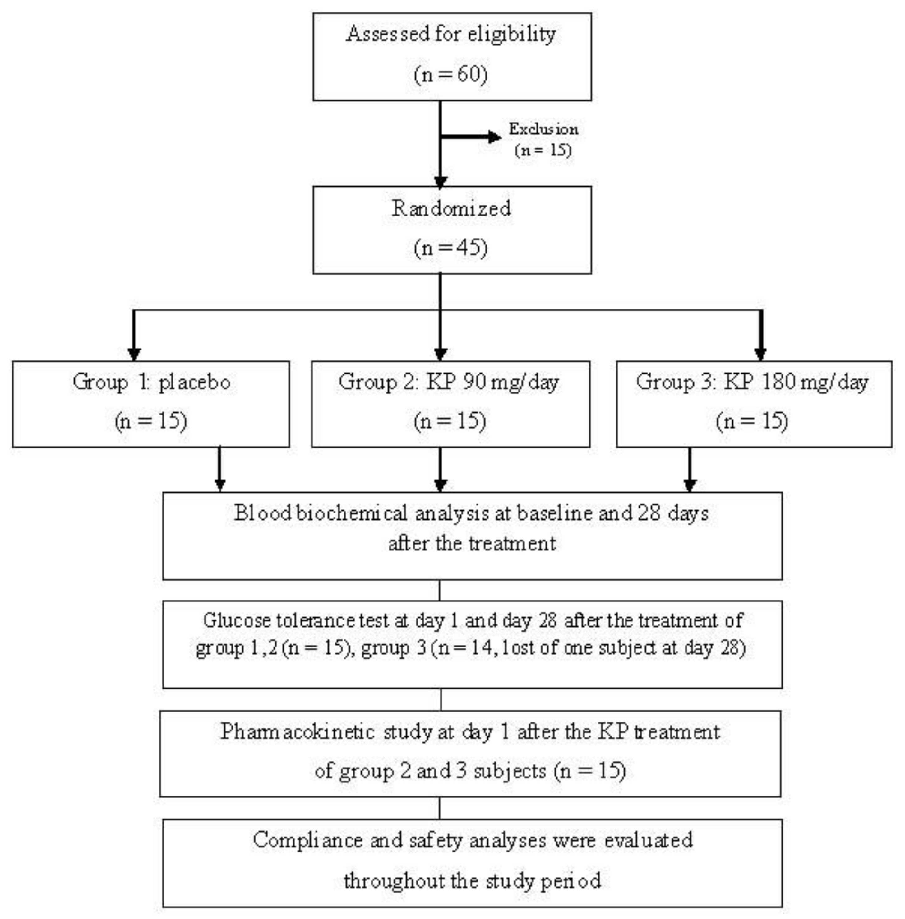 Nutrients 11 01176 g002