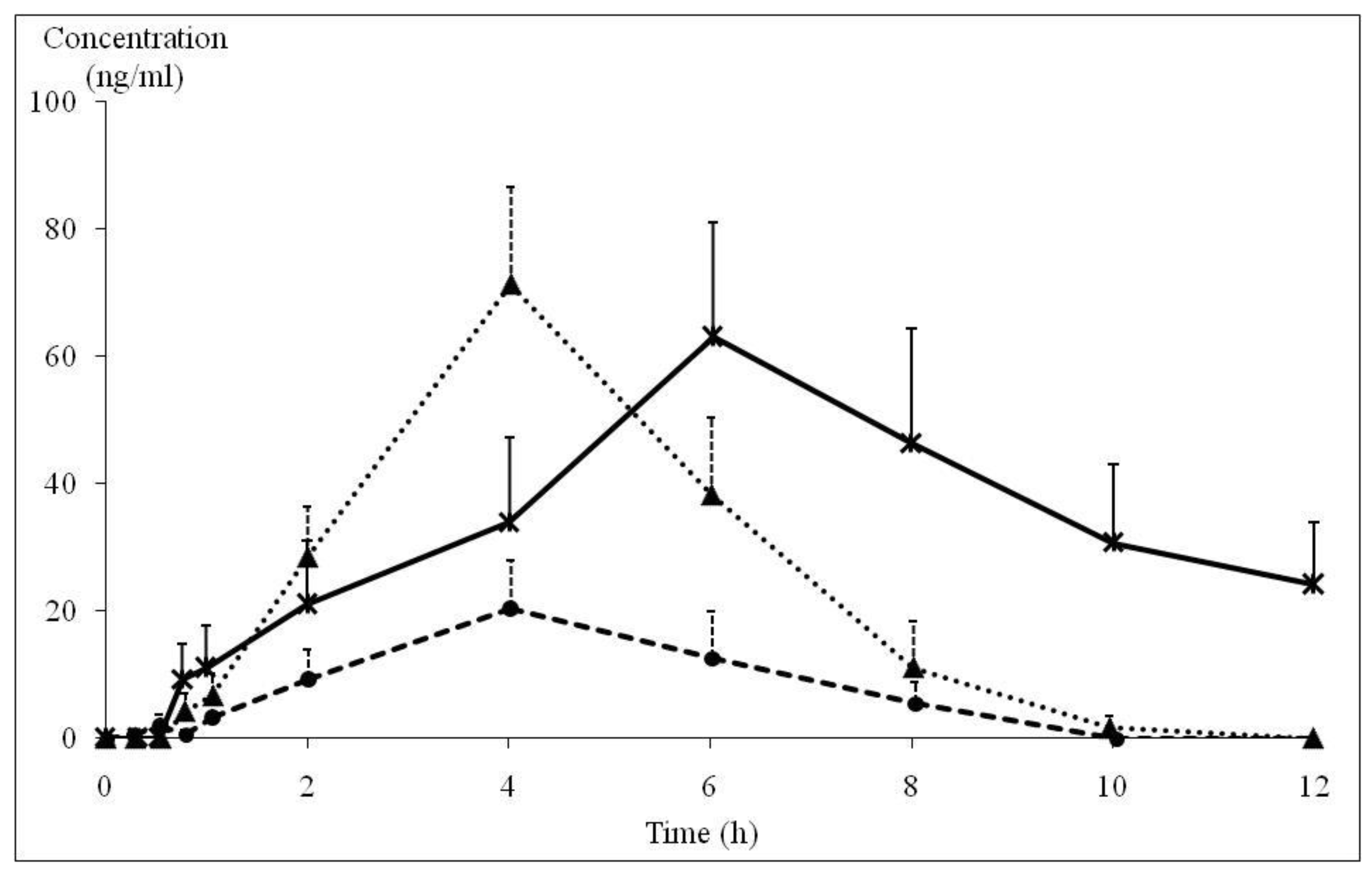 Nutrients 11 01176 g003