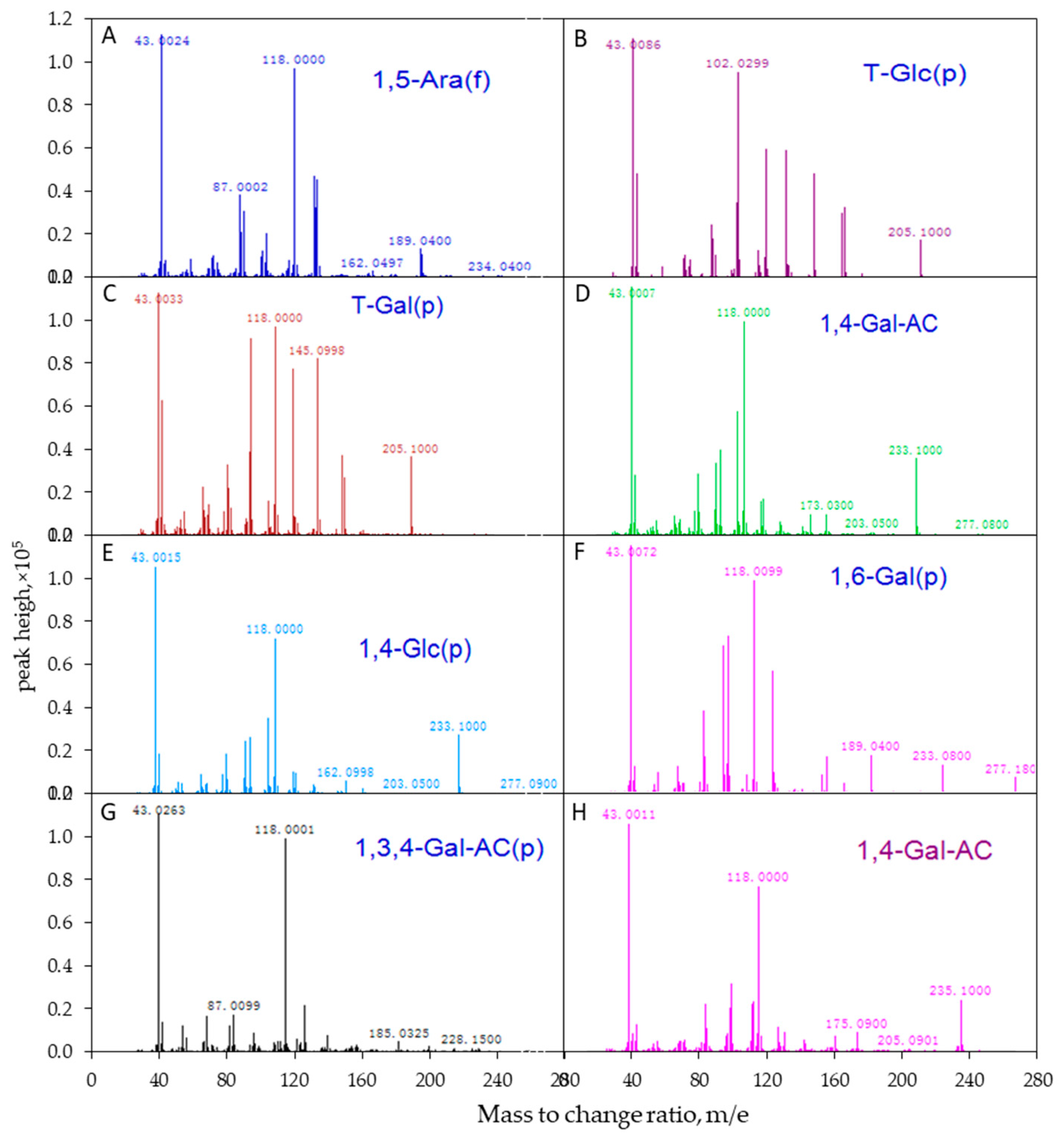 Nutrients 11 01181 g002 Nutrients 11 01181 g002