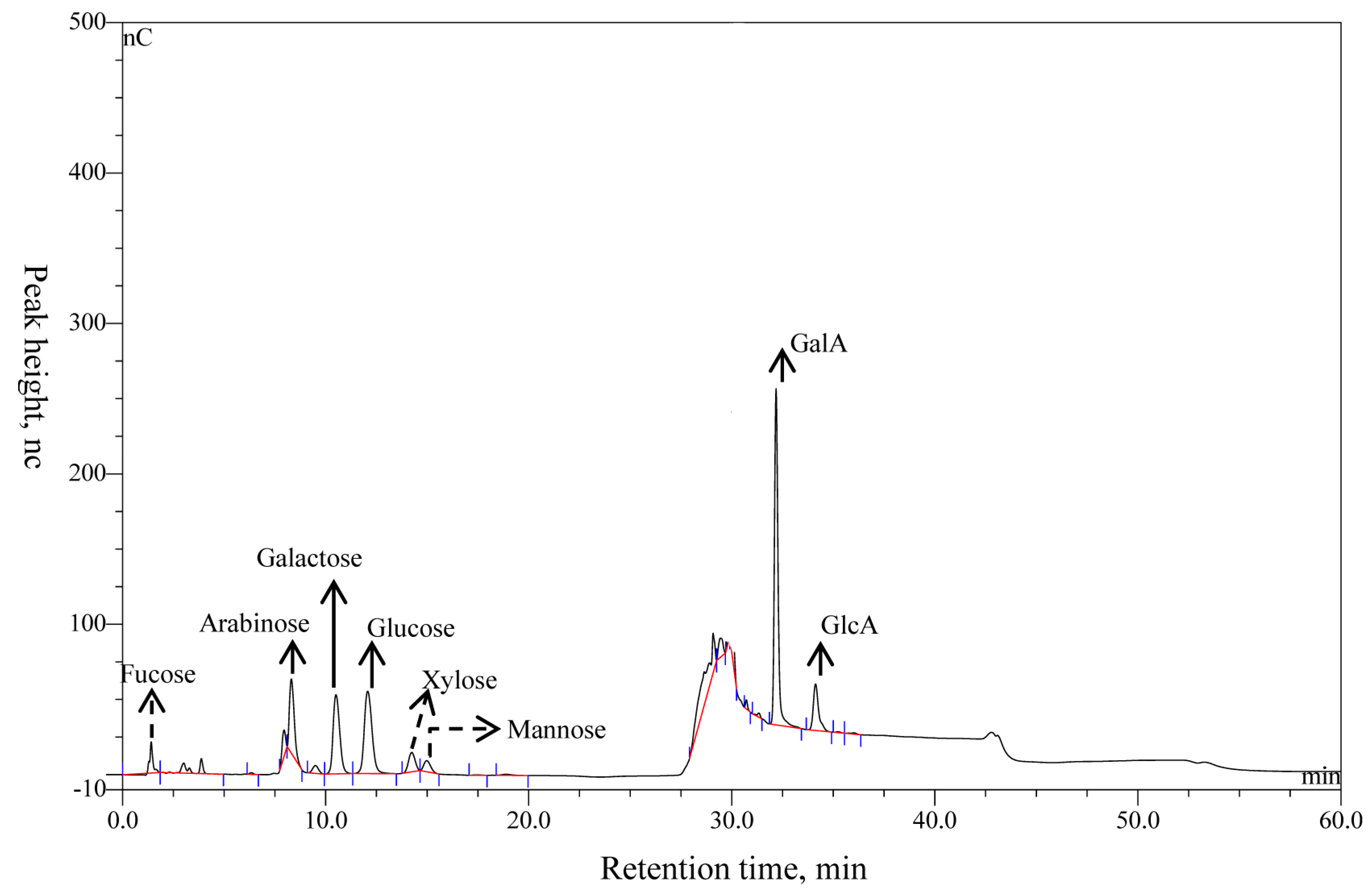Nutrients 11 01181 g003 Nutrients 11 01181 g003