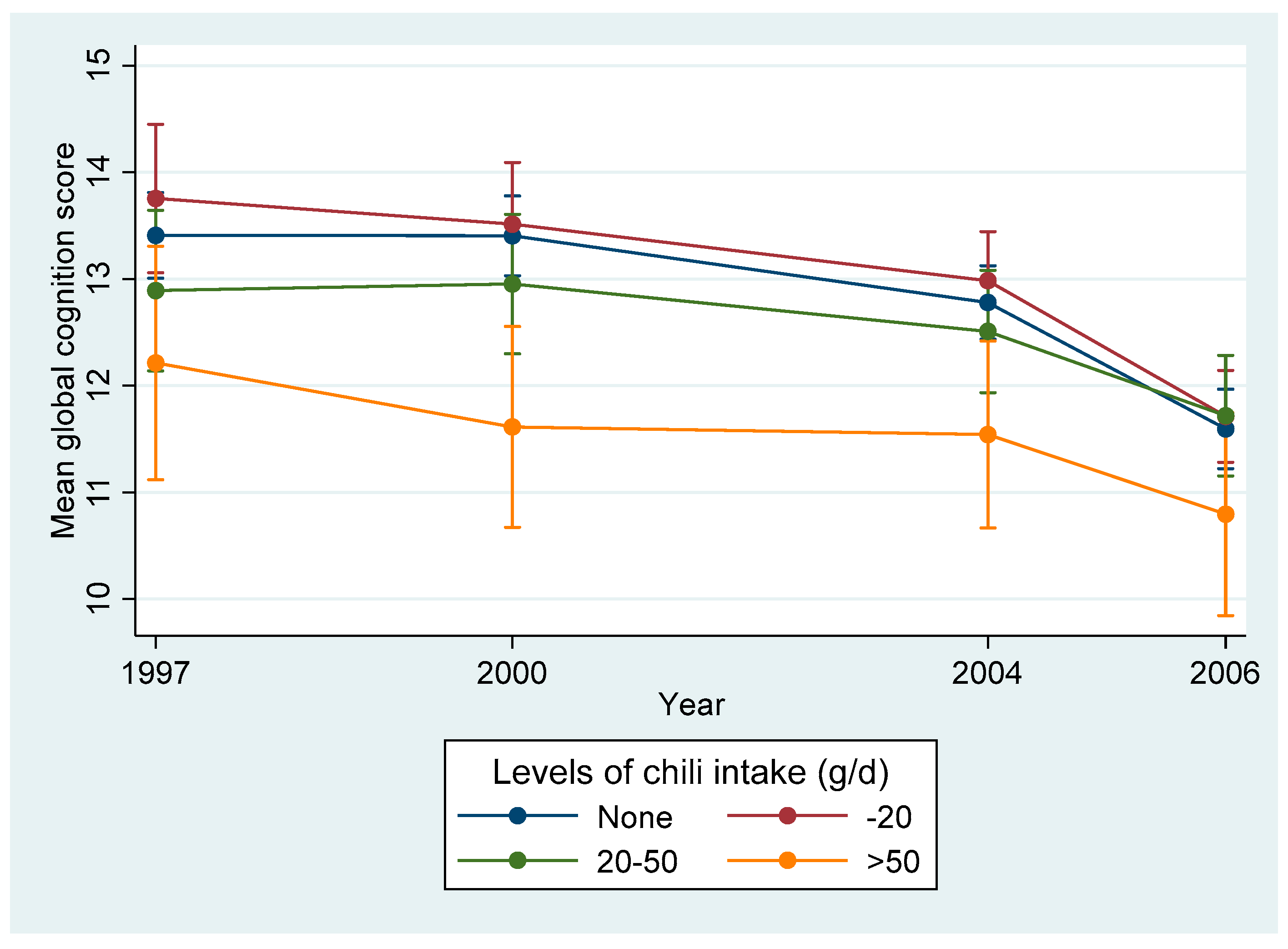 Nutrients 11 01183 g002