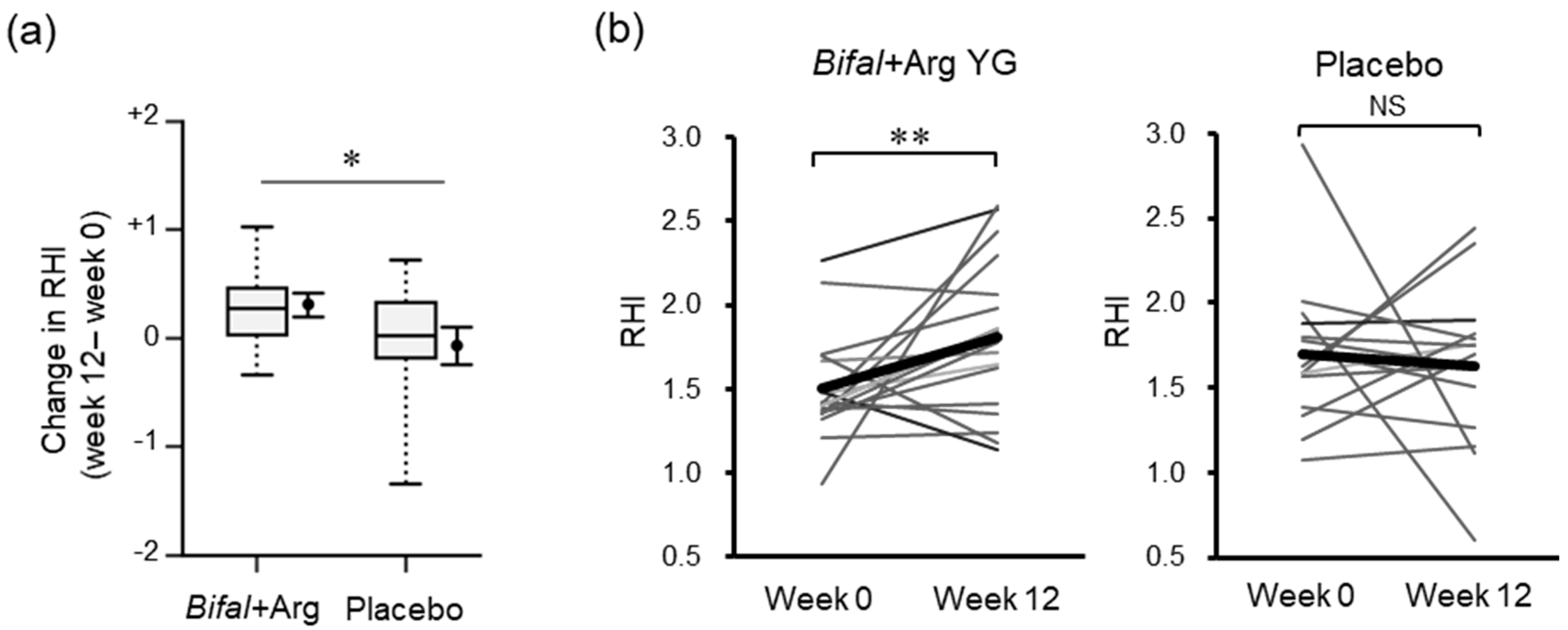 Nutrients 11 01188 g002