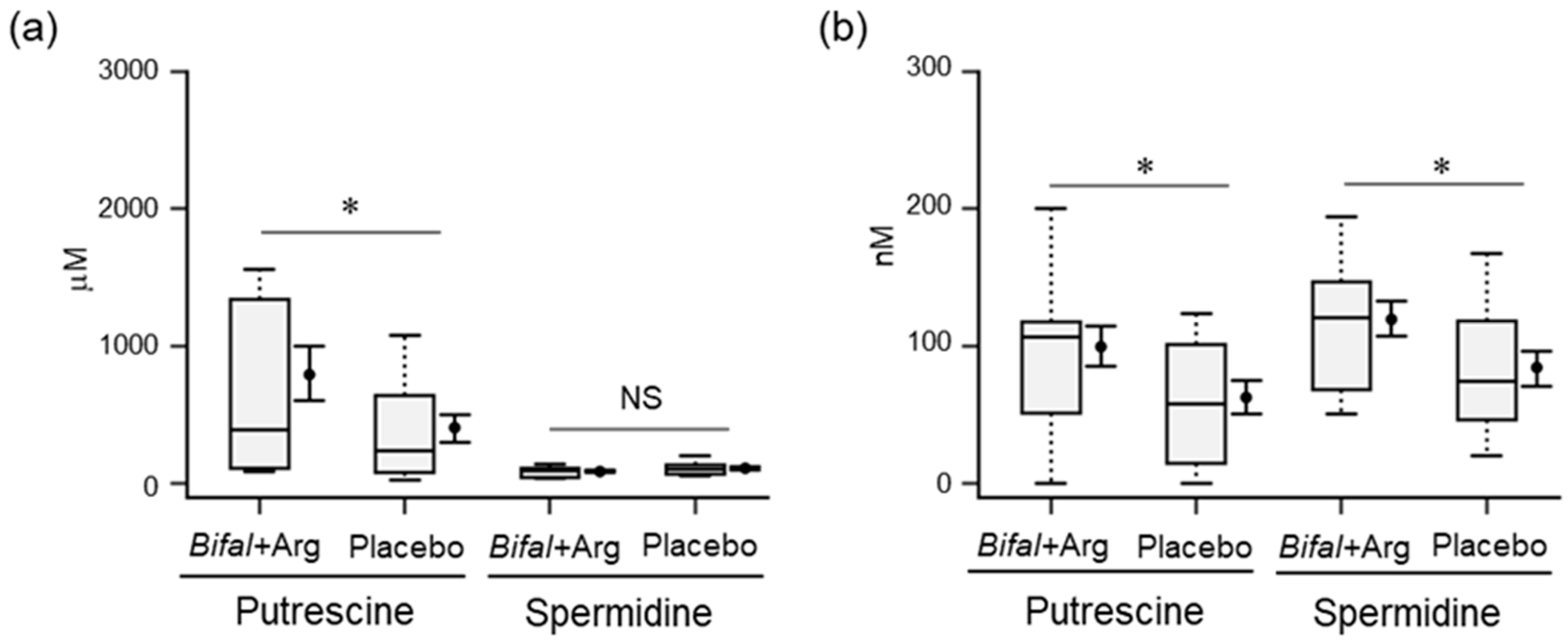 Nutrients 11 01188 g004