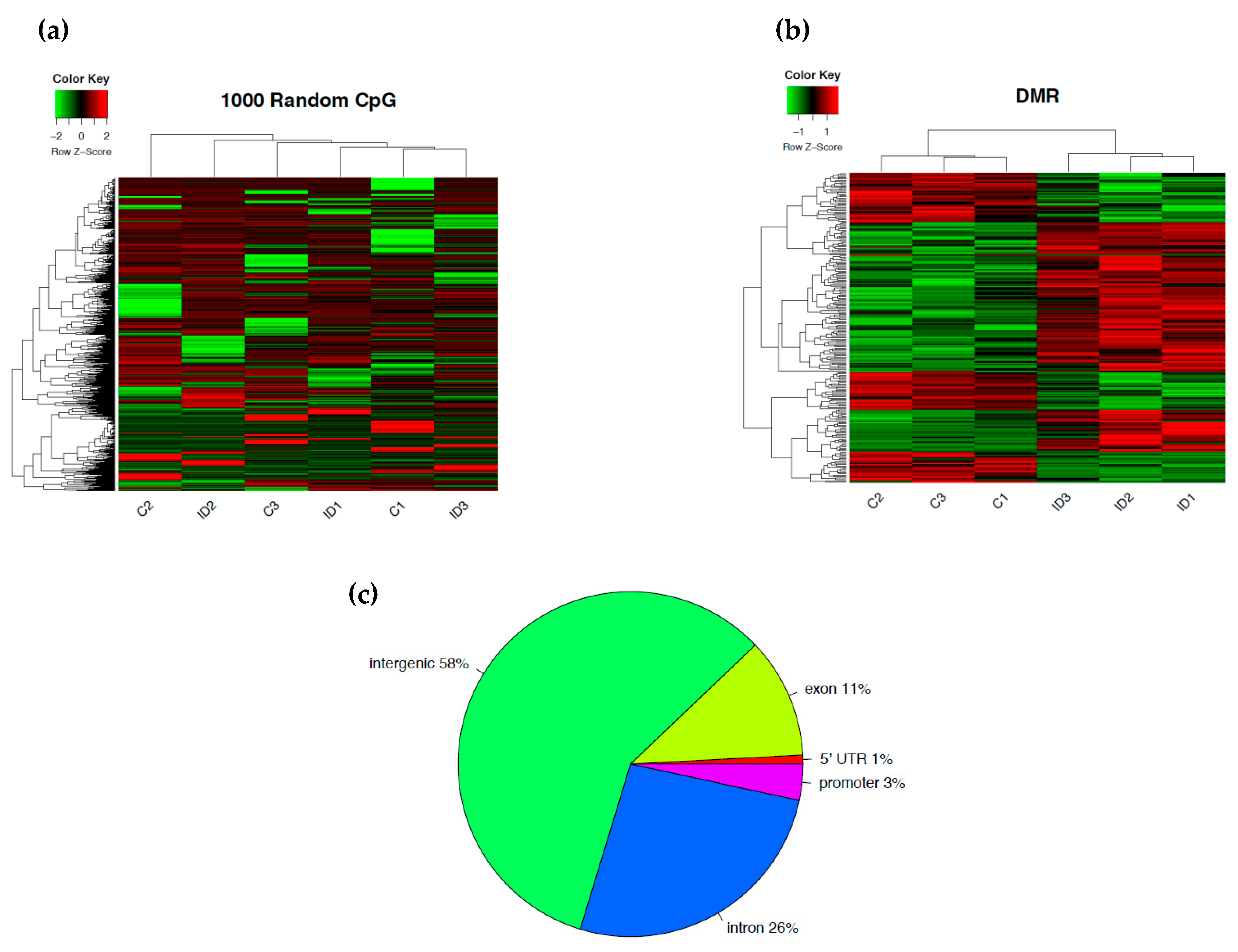 Nutrients 11 01191 g001