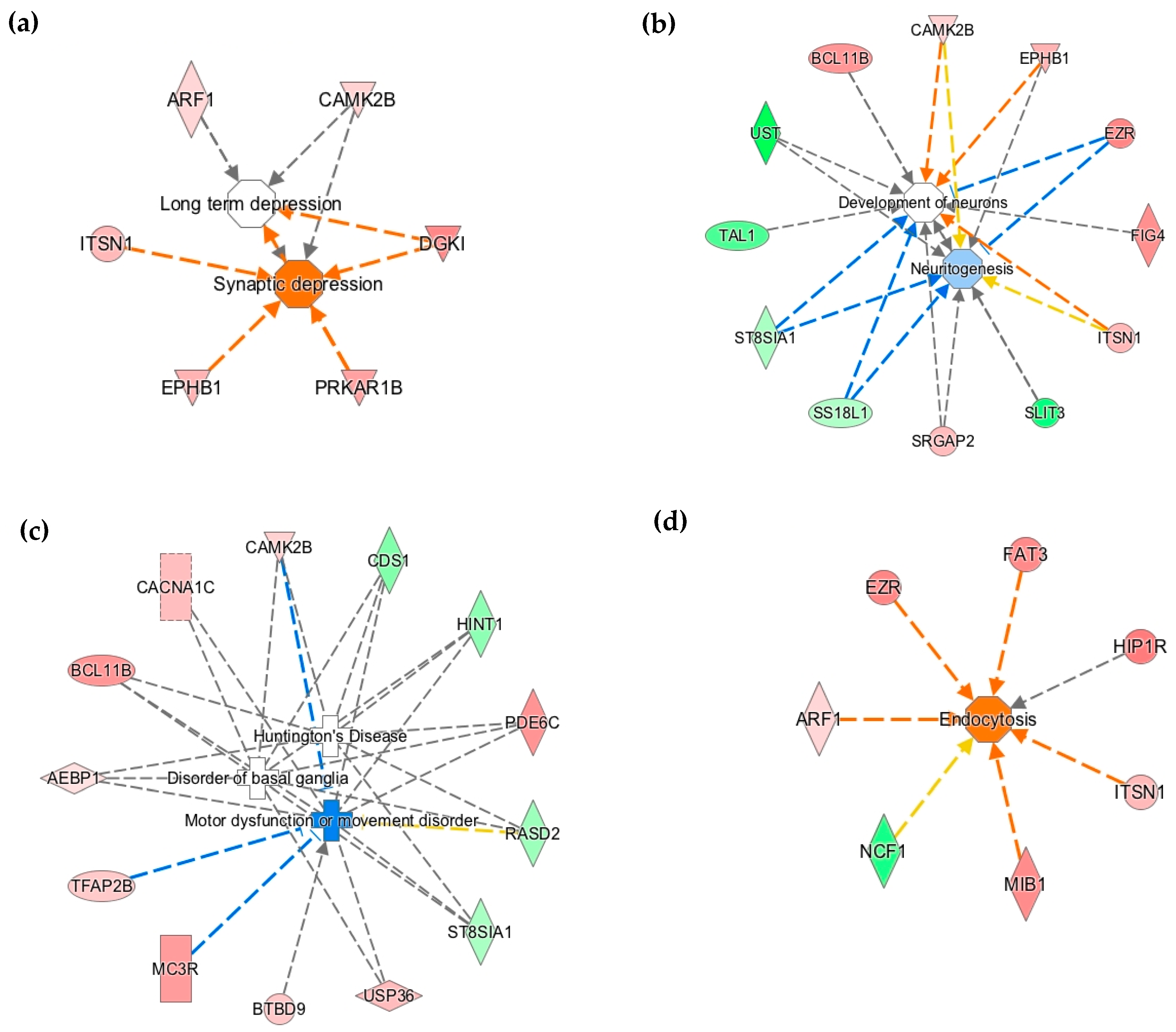 Nutrients 11 01191 g002