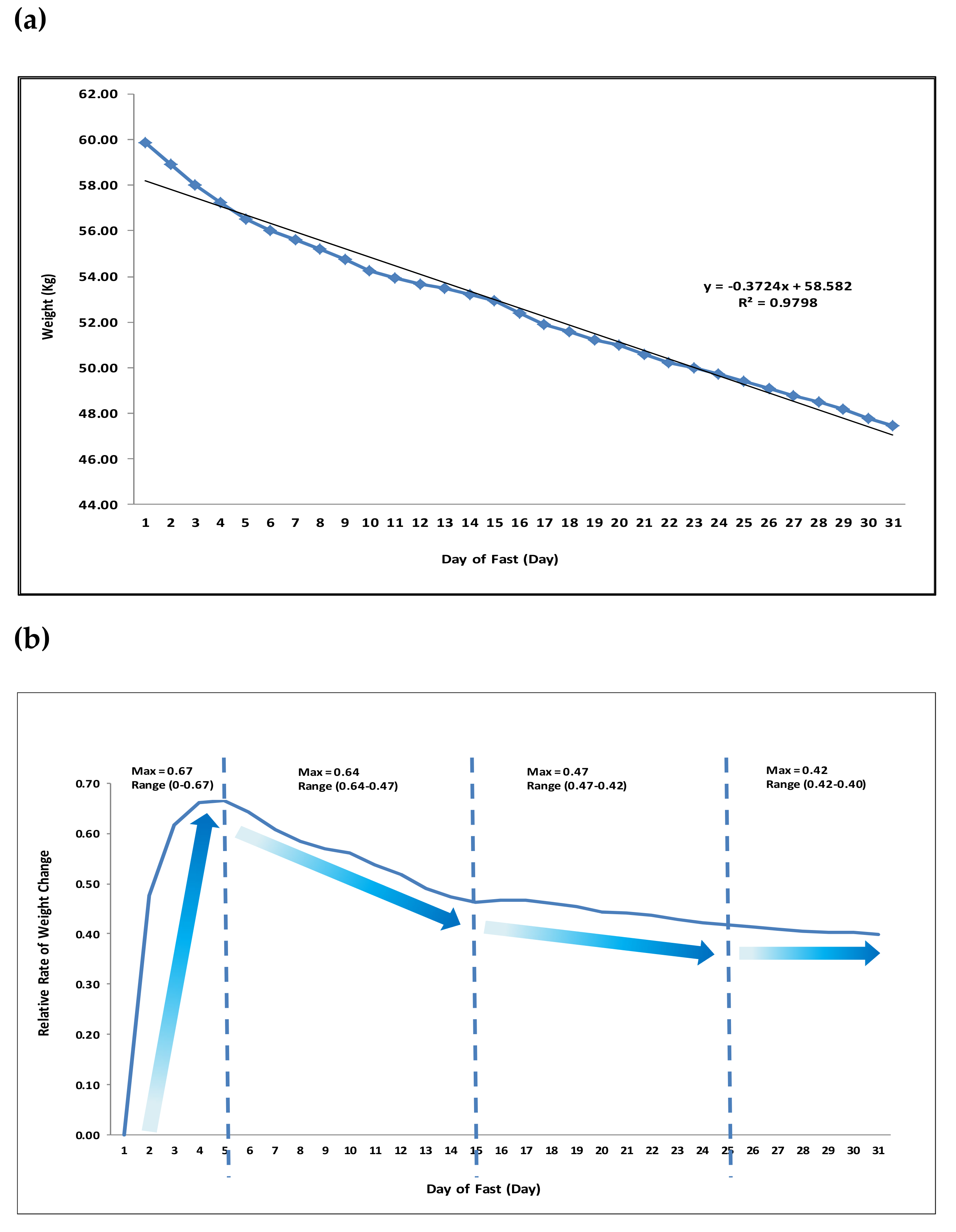 Nutrients 11 01192 g001 Nutrients 11 01192 g001