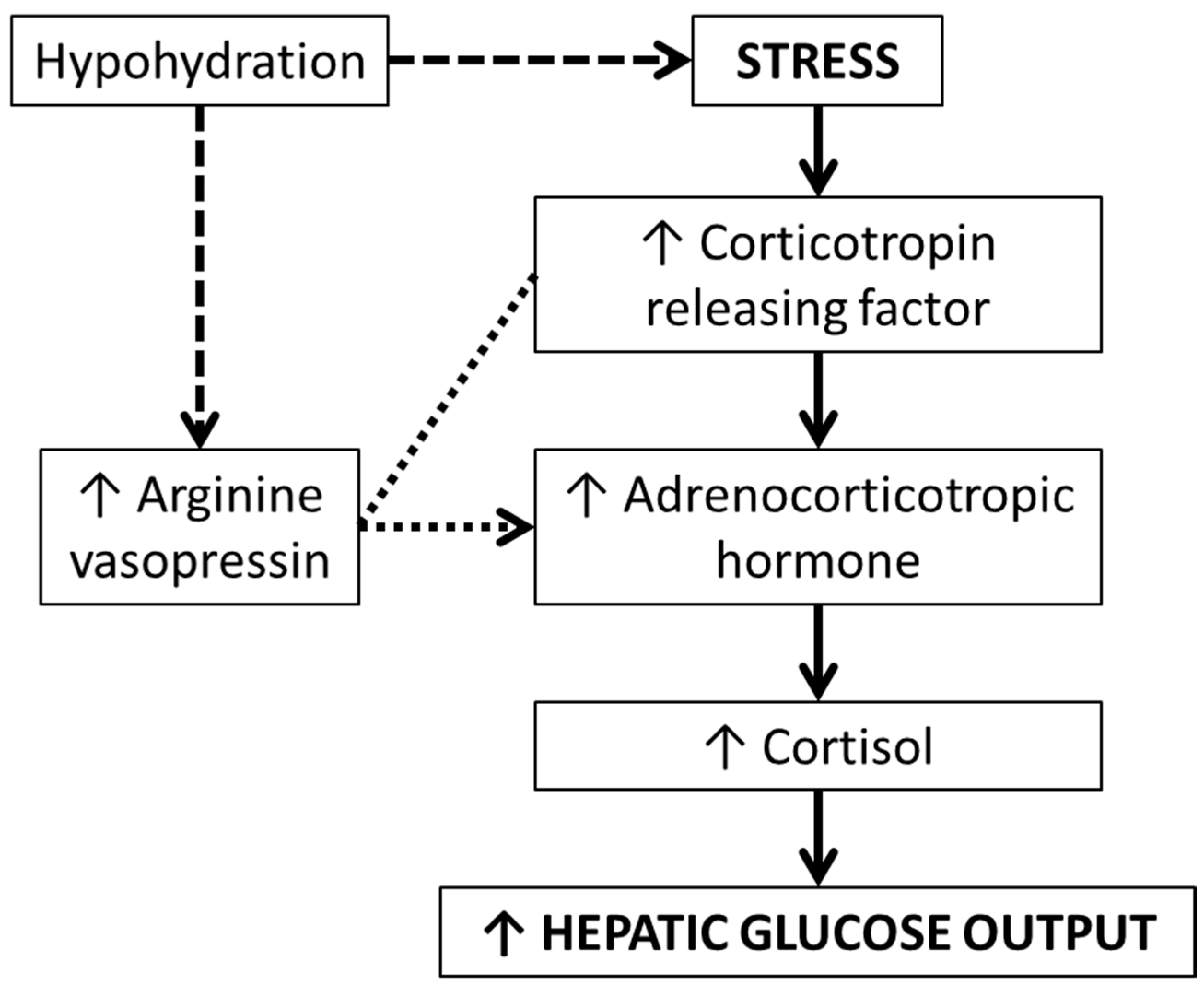Nutrients 11 01201 g002