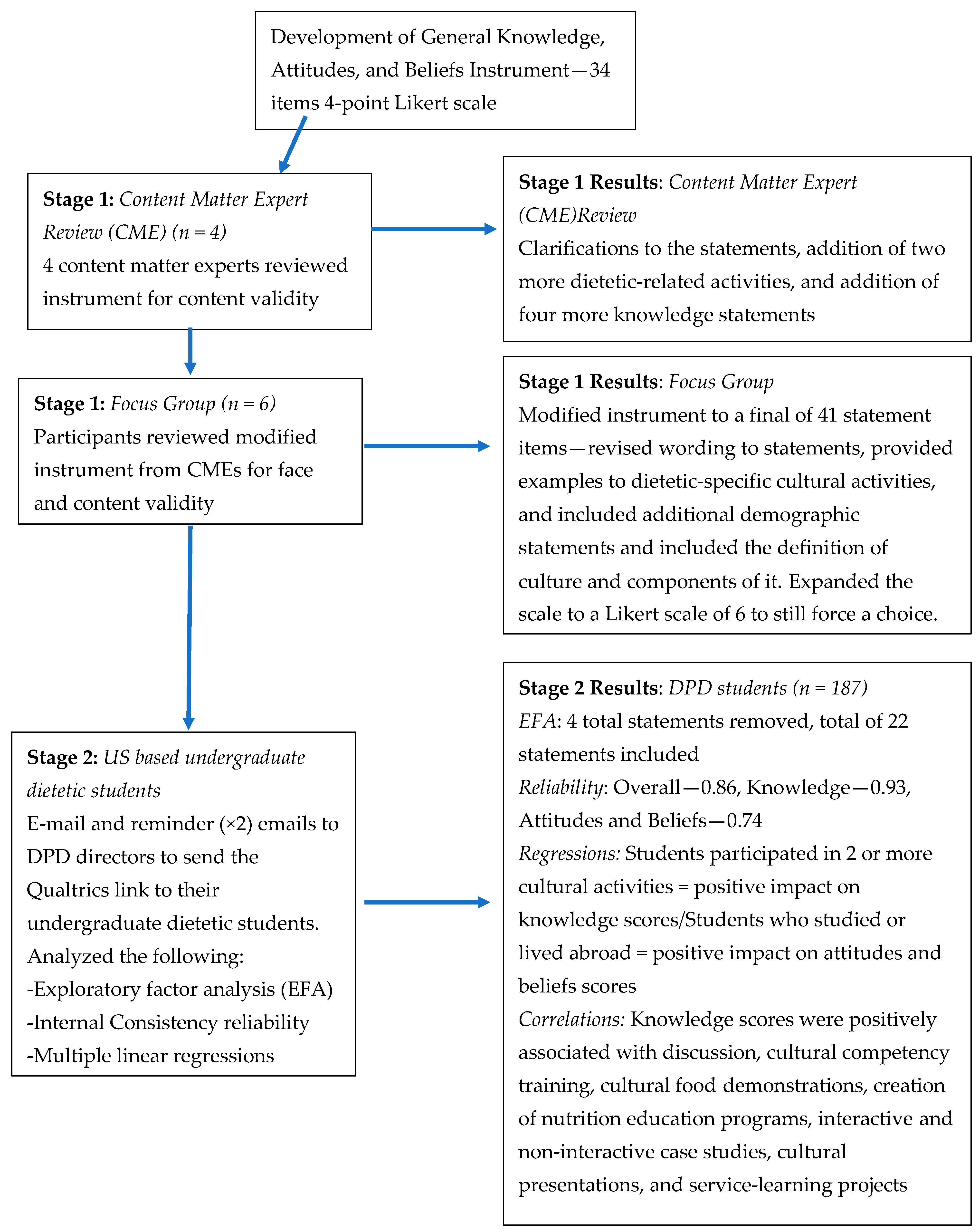 Nutrients 11 01202 g001