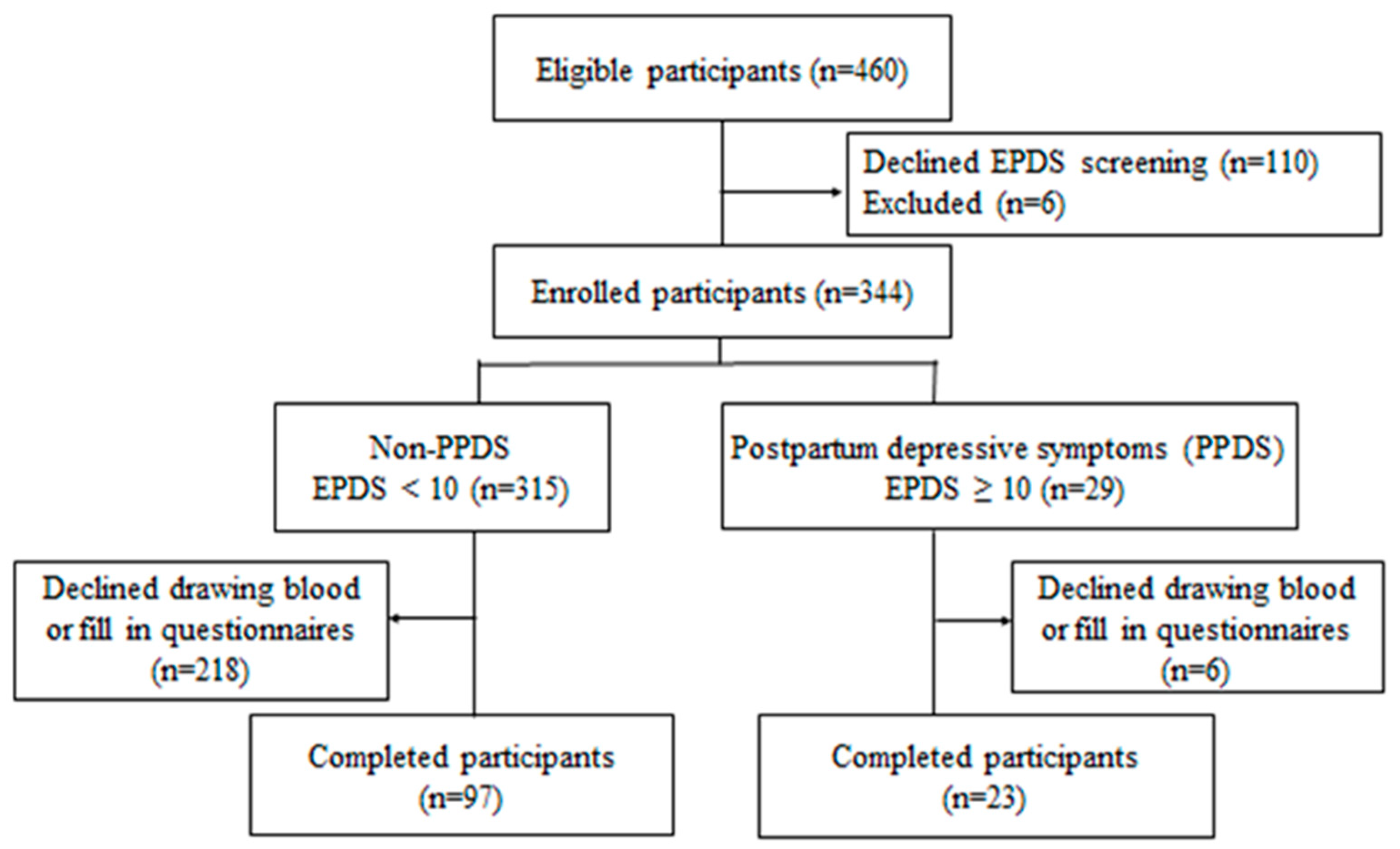 Nutrients 11 01204 g001